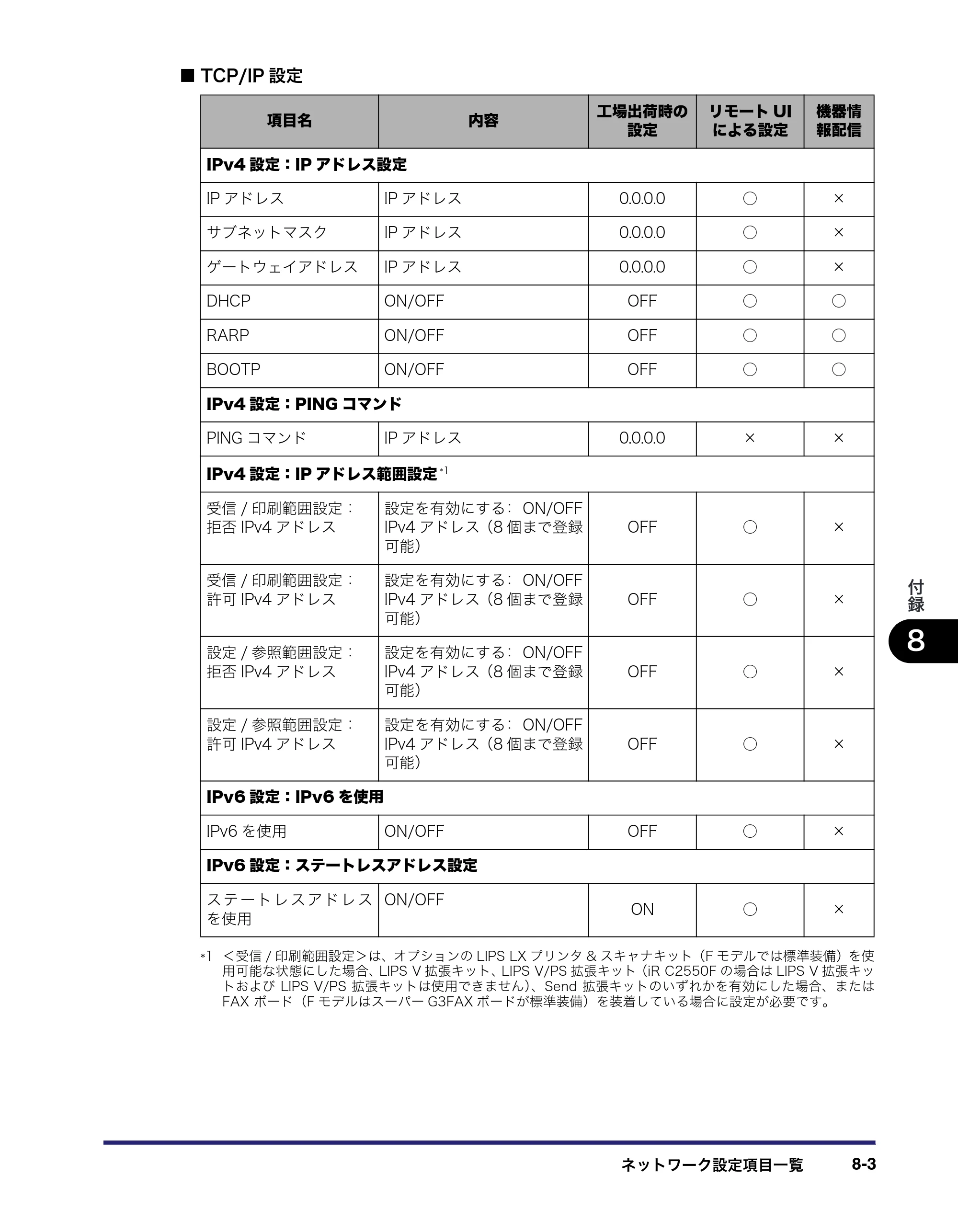 キヤノン iR C2550F ネットワークガイド （PDF形式／7.48Mバイト） — 原本ページ — 173ページ