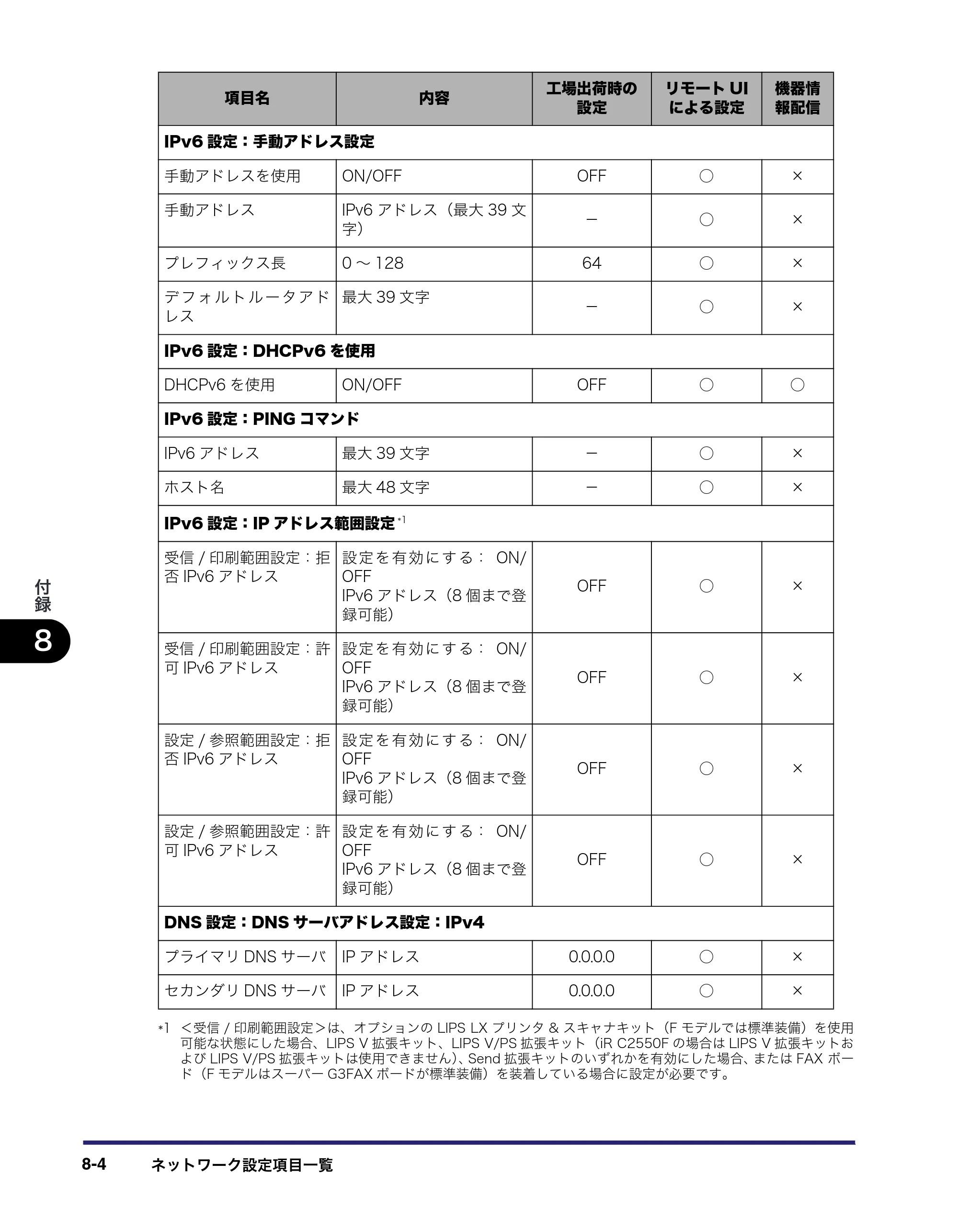 キヤノン iR C2550F ネットワークガイド （PDF形式／7.48Mバイト） — 原本ページ — 174ページ