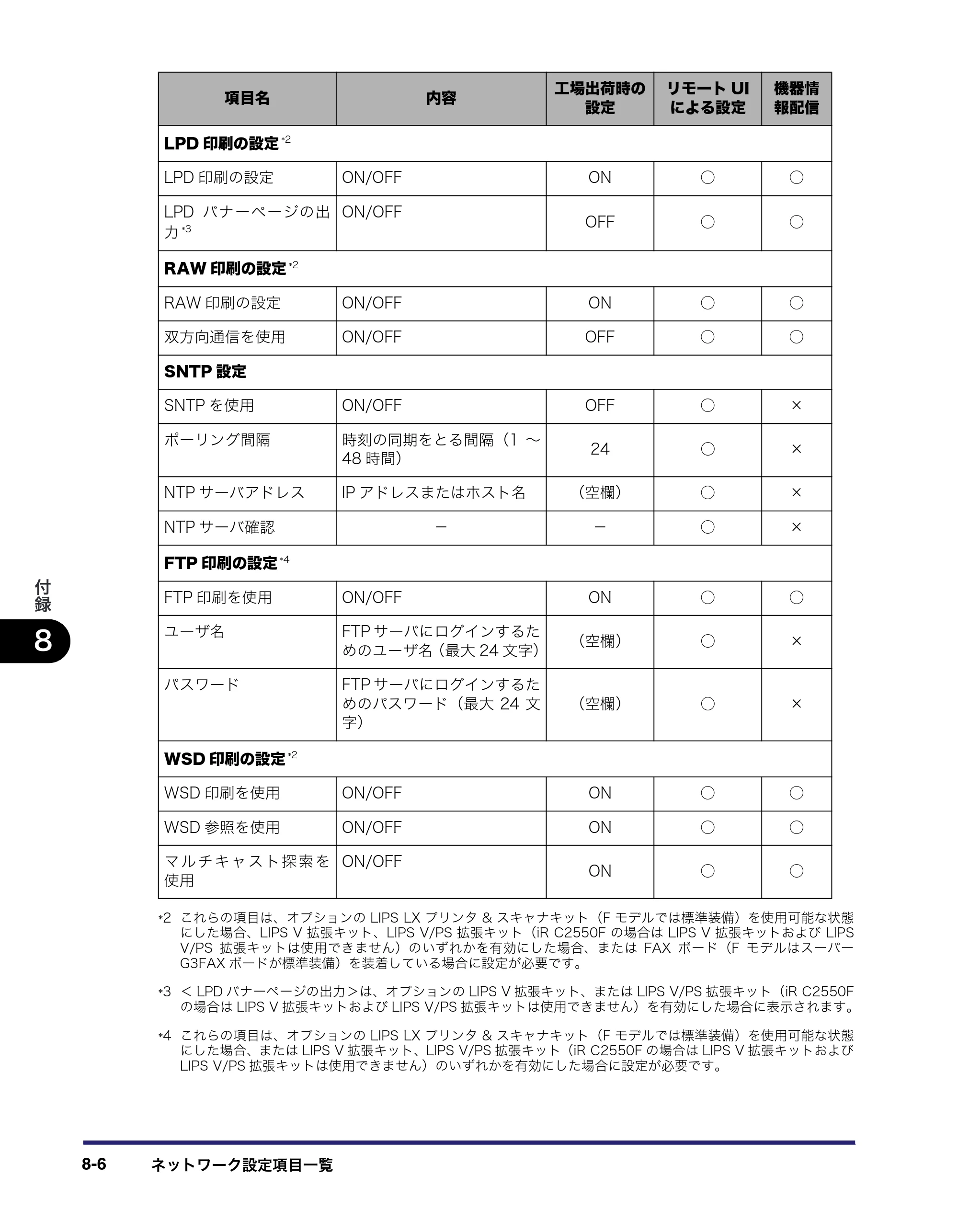キヤノン iR C2550F ネットワークガイド （PDF形式／7.48Mバイト） — 原本ページ — 176ページ