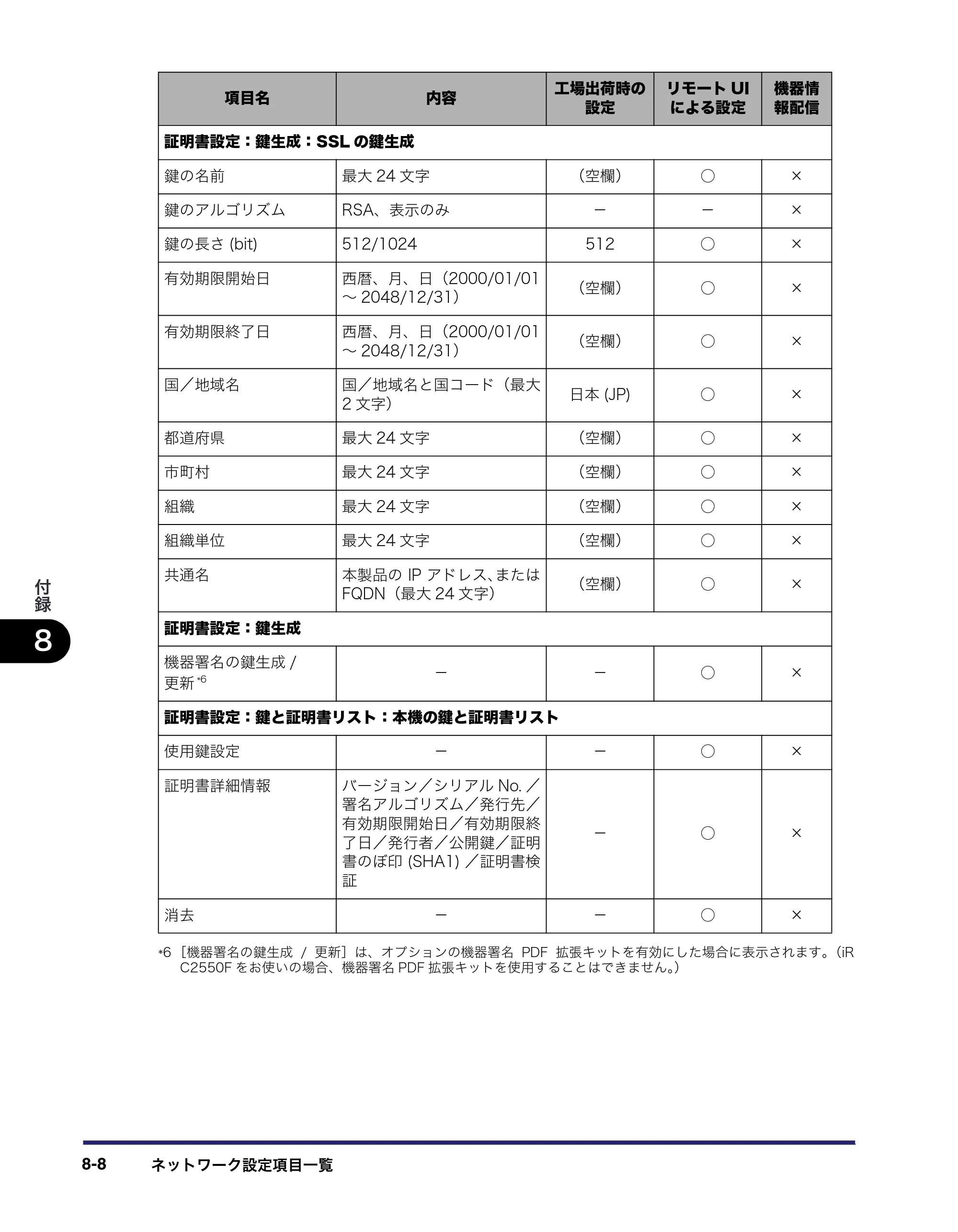 キヤノン iR C2550F ネットワークガイド （PDF形式／7.48Mバイト） — 原本ページ — 178ページ