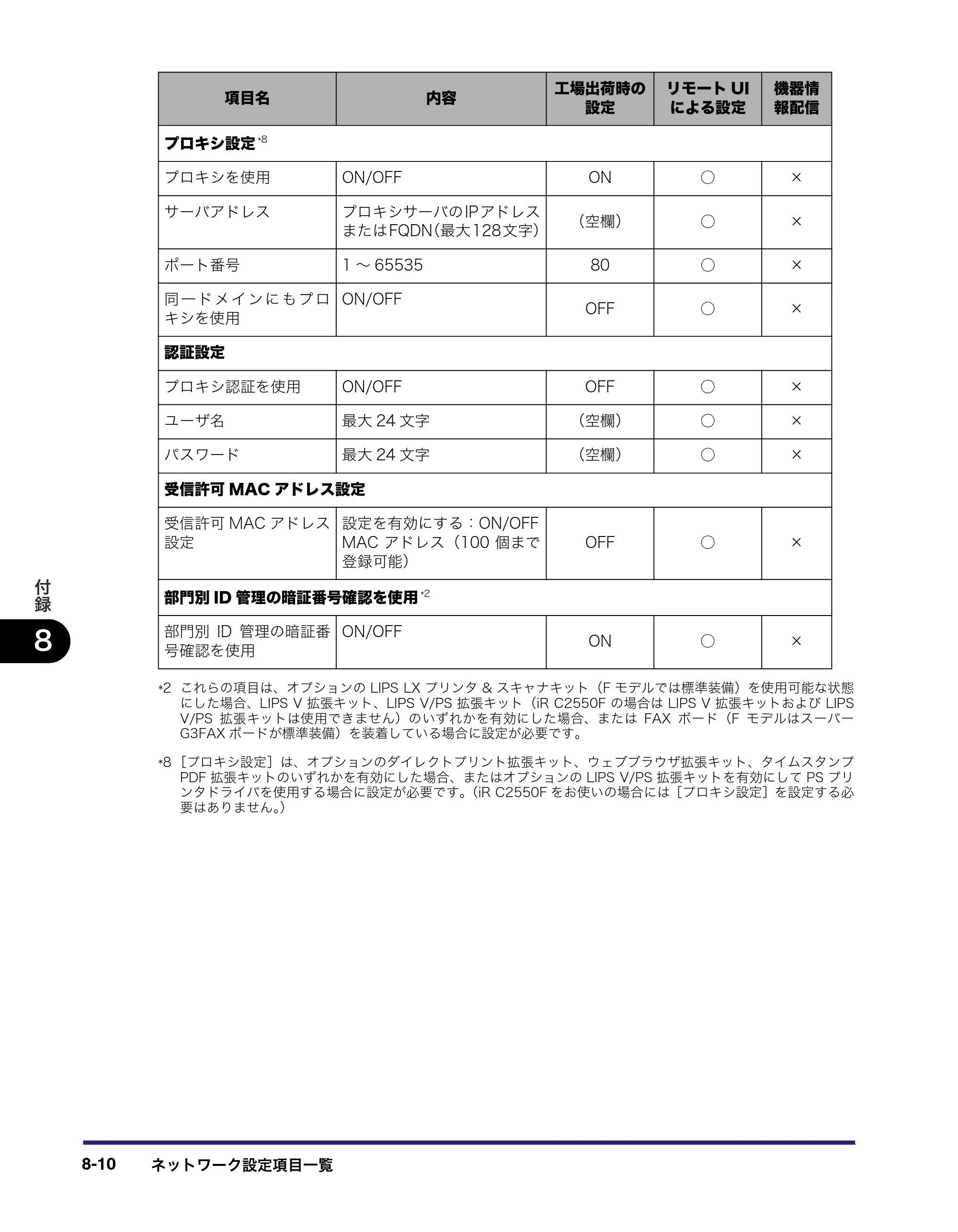 キヤノン iR C2550F ネットワークガイド （PDF形式／7.48Mバイト） — 原本ページ — 180ページ