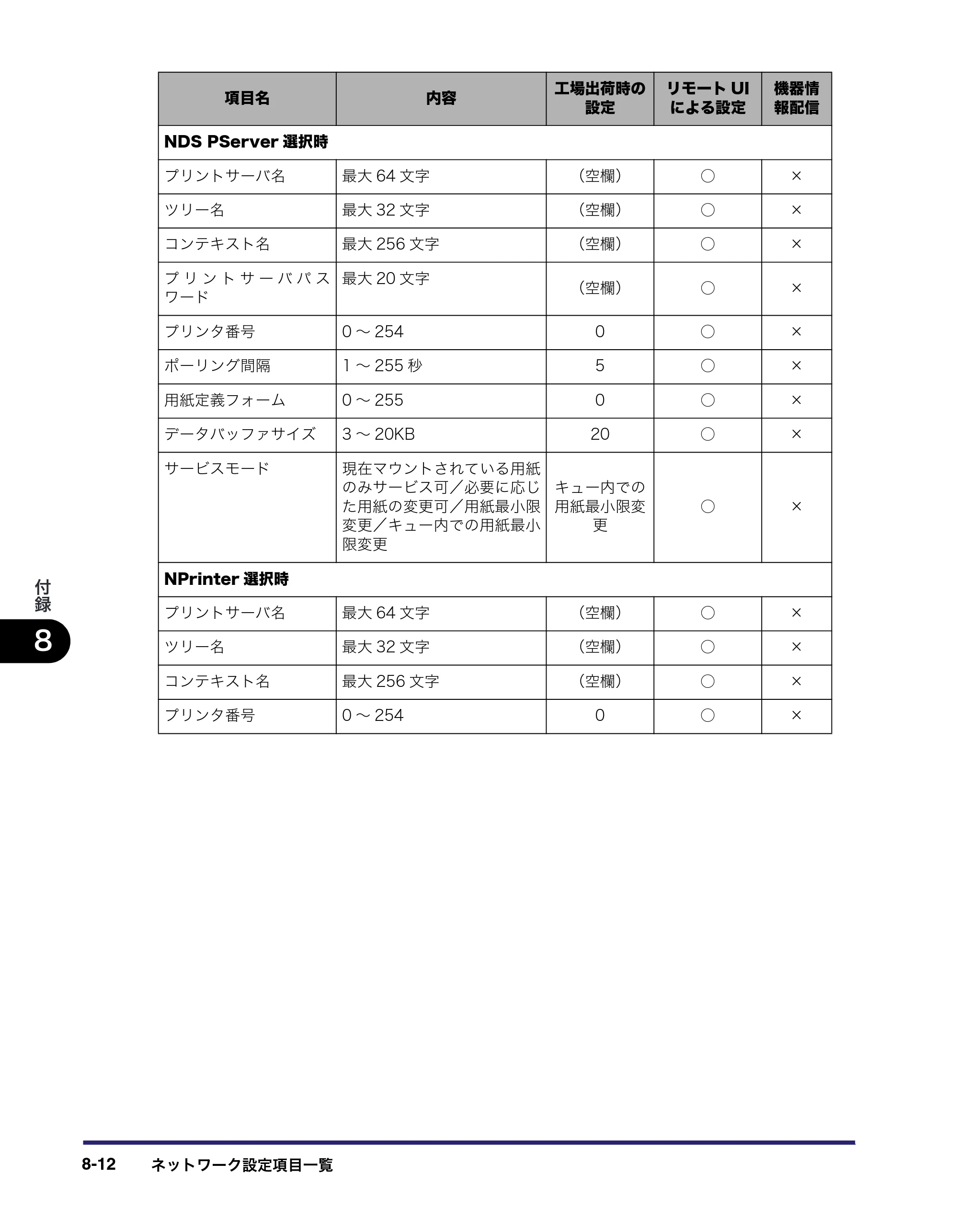 キヤノン iR C2550F ネットワークガイド （PDF形式／7.48Mバイト） — 原本ページ — 182ページ