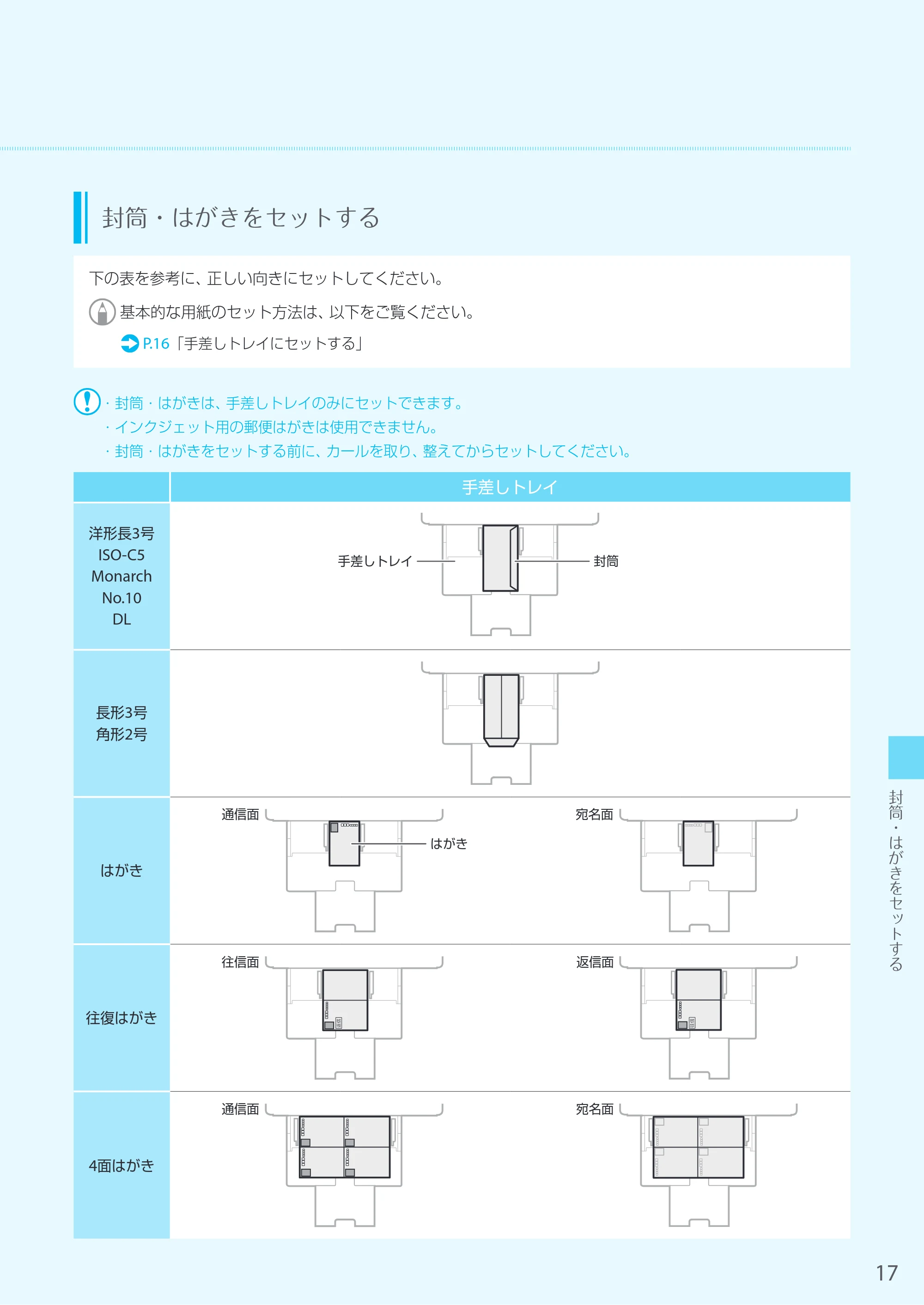 キヤノン LBP853Ci/LBP852Ci/LBP851C はじめにお読みください 2019年5月15日掲載（PDF：14.4MB） — 原本ページ — 17ページ