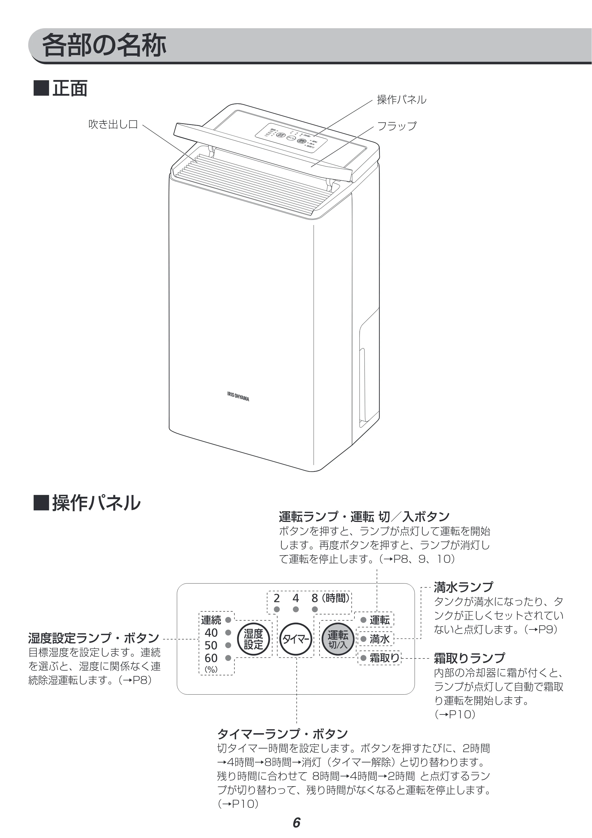 アイリスオーヤマ DCF-80 取扱説明書 — 原本ページ — 6ページ