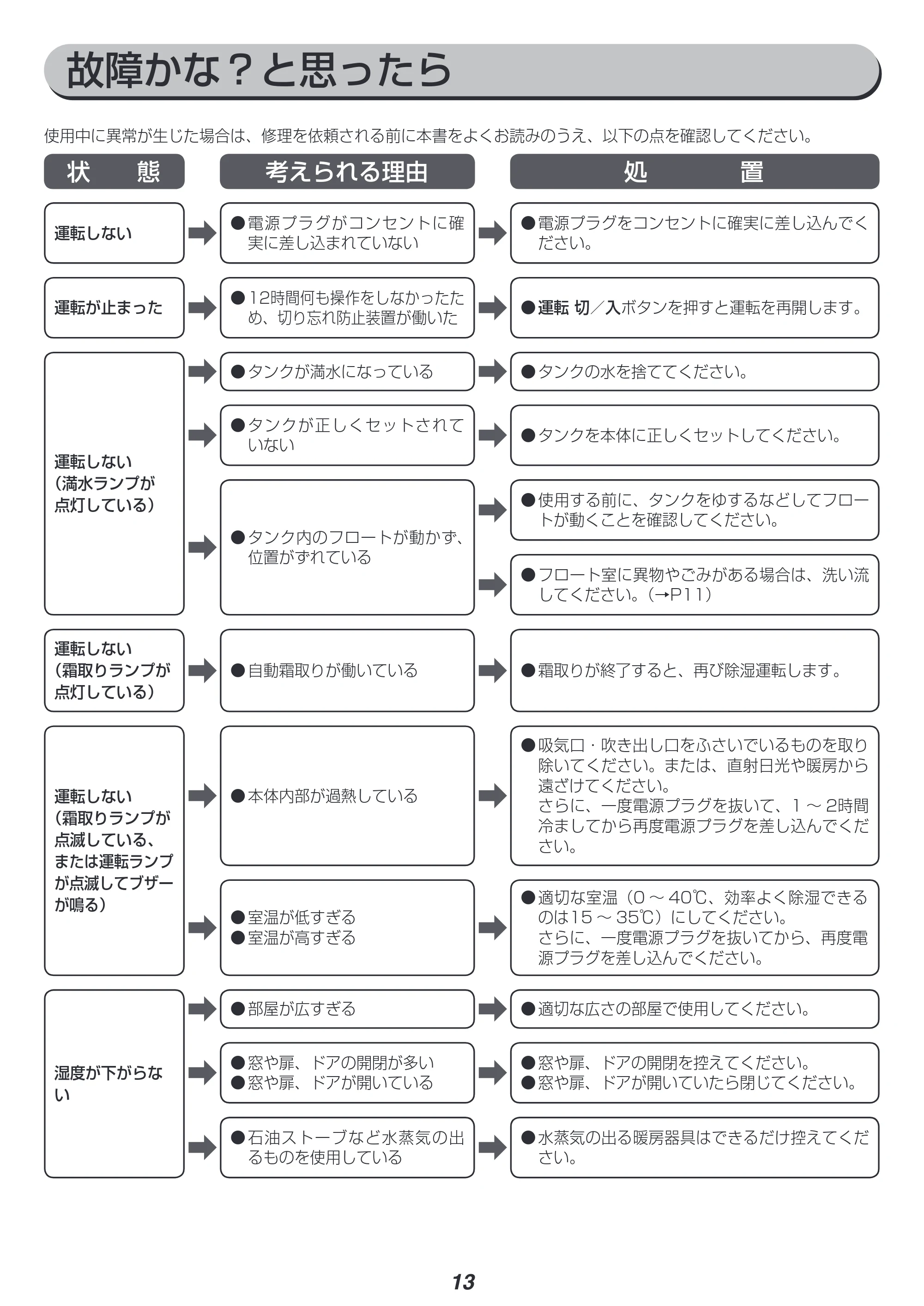 アイリスオーヤマ DCF-80 取扱説明書 — 原本ページ — 13ページ