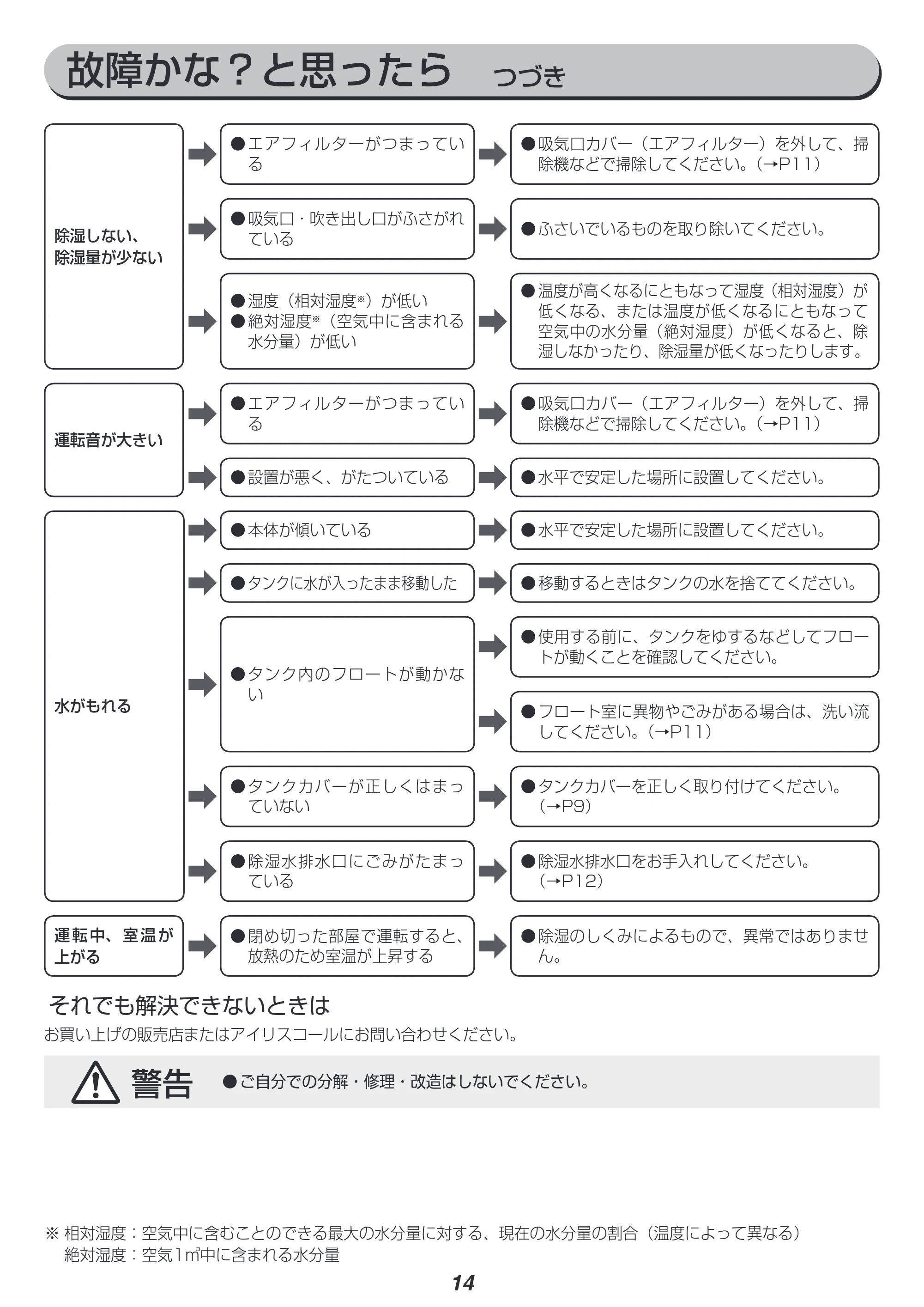 アイリスオーヤマ DCF-80 取扱説明書 — 原本ページ — 14ページ