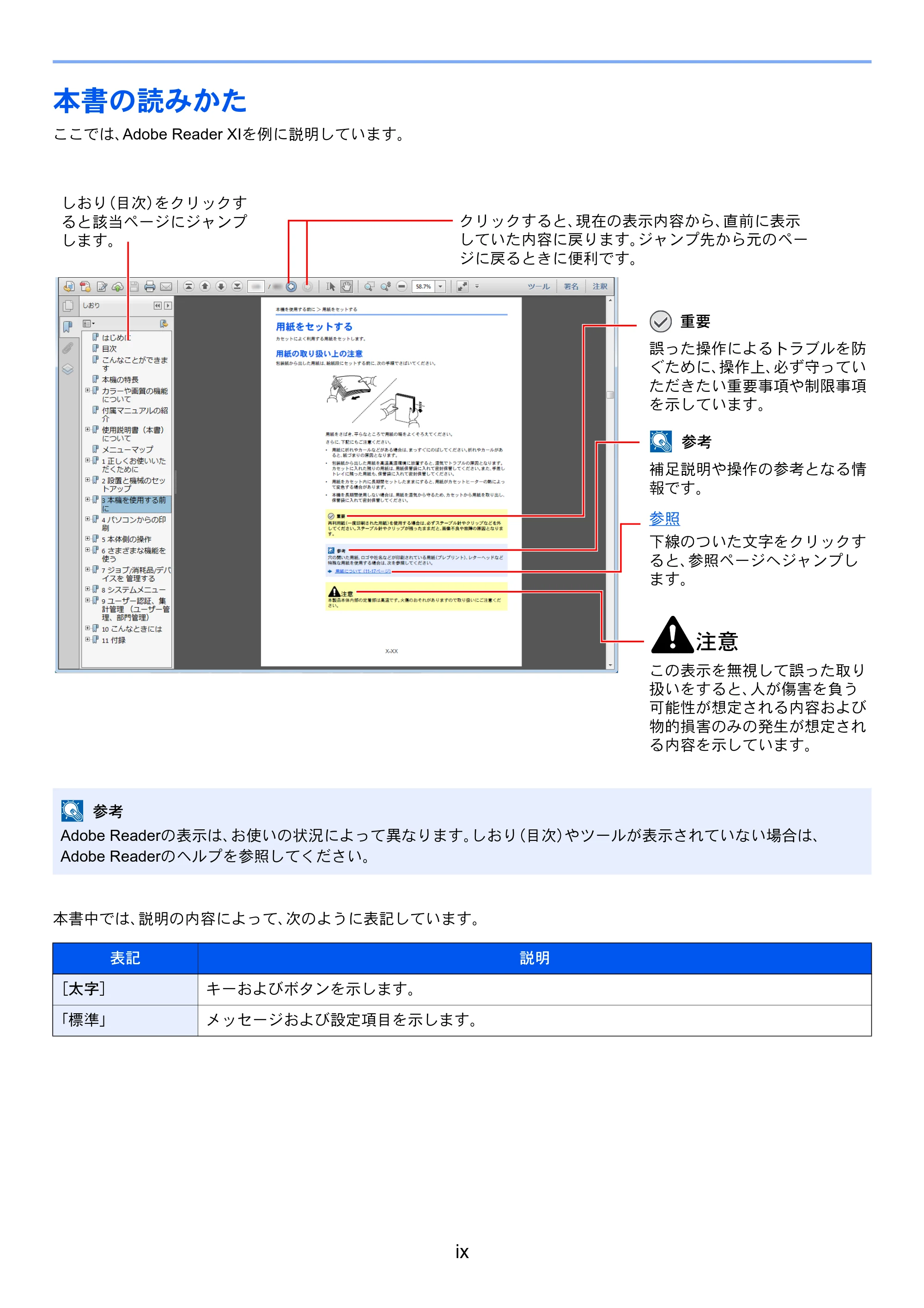 京セラ TASKalfa 2554ci / TASKalfa 3554ci / TASKalfa 4054ci TASKalfa 7004i/6003i/5004i FAX使用説明書 — 本書の読みかた — 原本ページ — 15ページ
