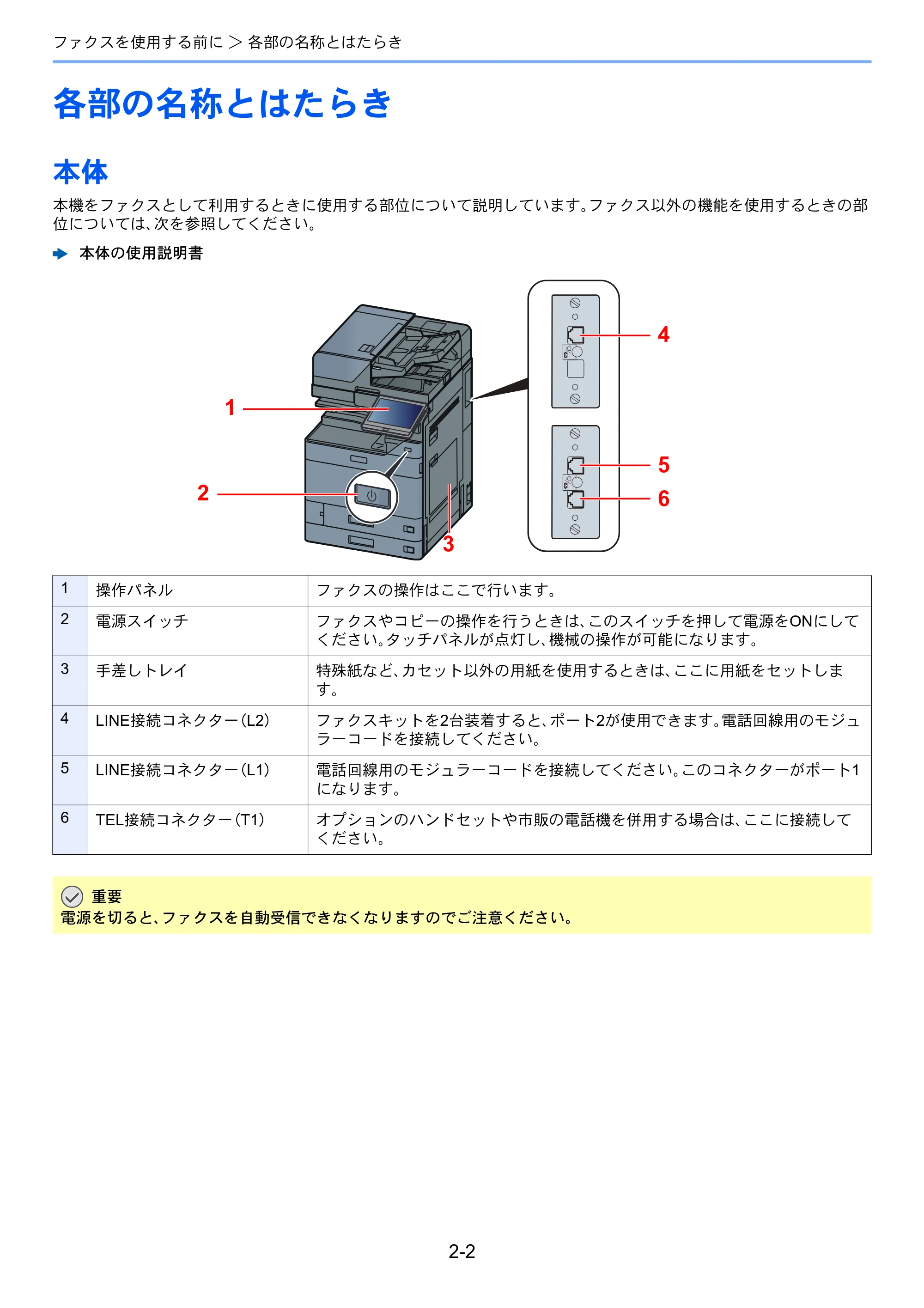 京セラ TASKalfa 2554ci / TASKalfa 3554ci / TASKalfa 4054ci TASKalfa 7004i/6003i/5004i FAX使用説明書 — 各部の名称とはたらき — 原本ページ — 22ページ
