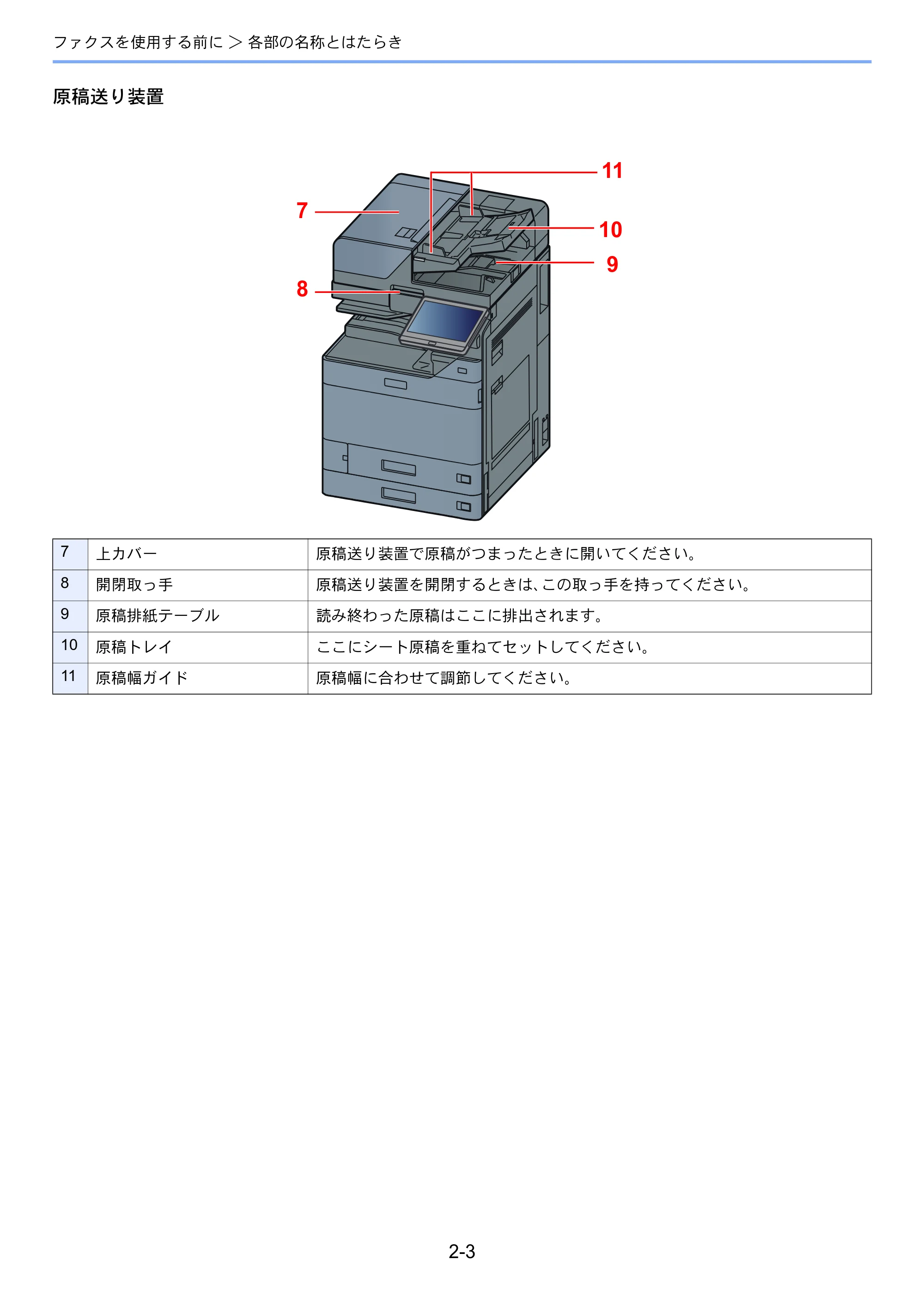 京セラ TASKalfa 2554ci / TASKalfa 3554ci / TASKalfa 4054ci TASKalfa 7004i/6003i/5004i FAX使用説明書 — 原本ページ — 23ページ