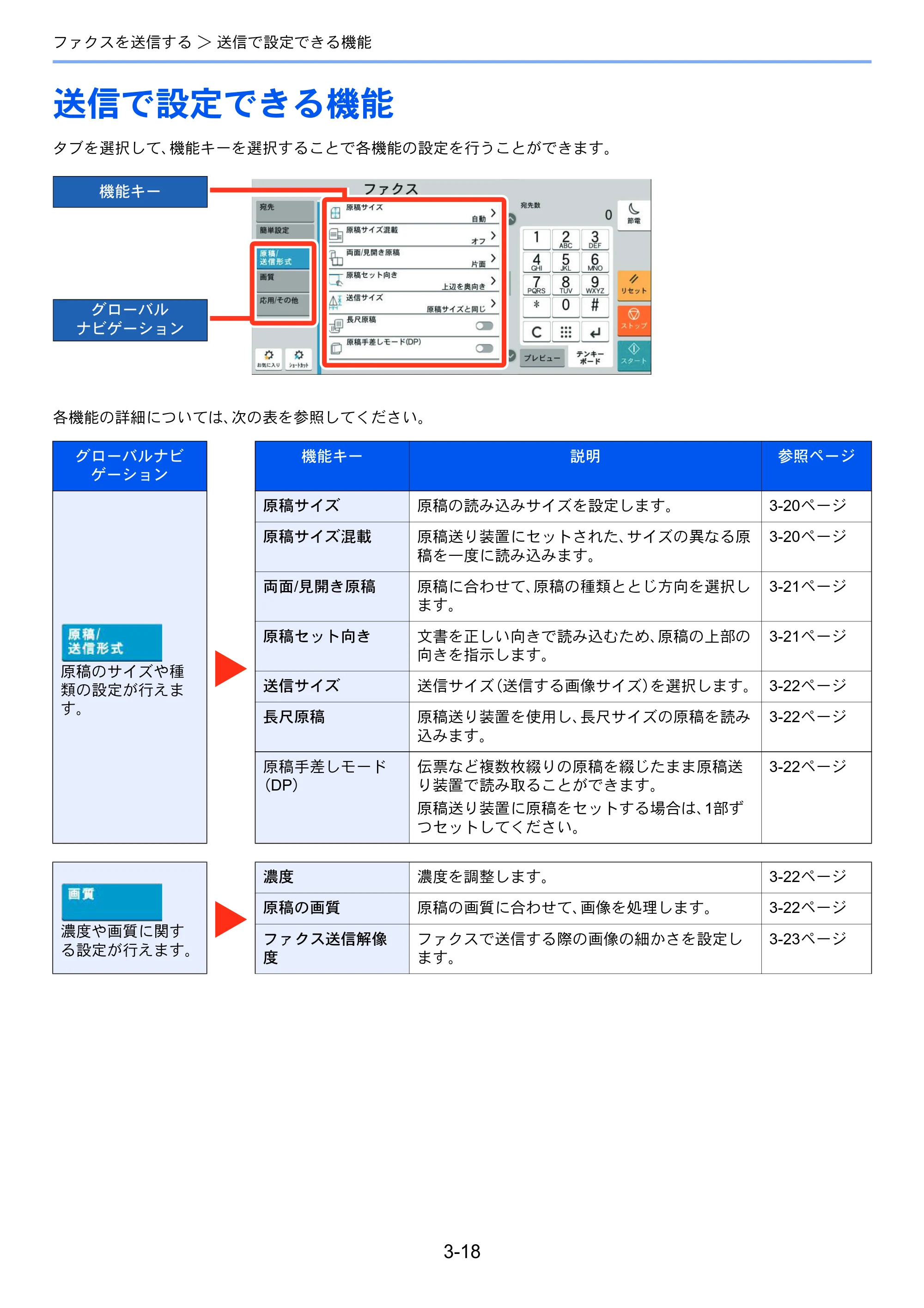 京セラ TASKalfa 2554ci / TASKalfa 3554ci / TASKalfa 4054ci TASKalfa 7004i/6003i/5004i FAX使用説明書 — 送信で設定できる機能 — 原本ページ — 69ページ