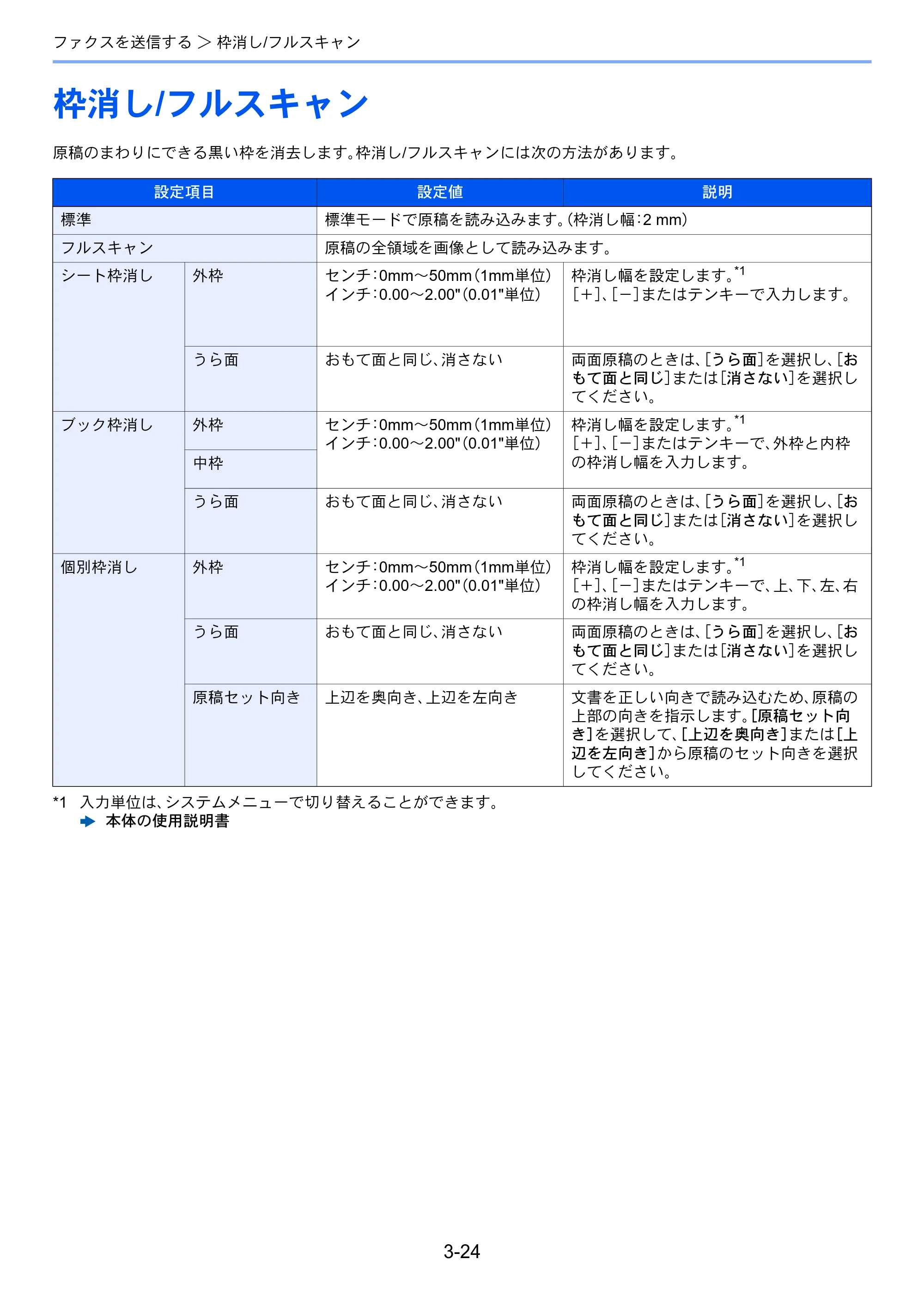 京セラ TASKalfa 2554ci / TASKalfa 3554ci / TASKalfa 4054ci TASKalfa 7004i/6003i/5004i FAX使用説明書 — 枠消し/フルスキャン — 原本ページ — 75ページ