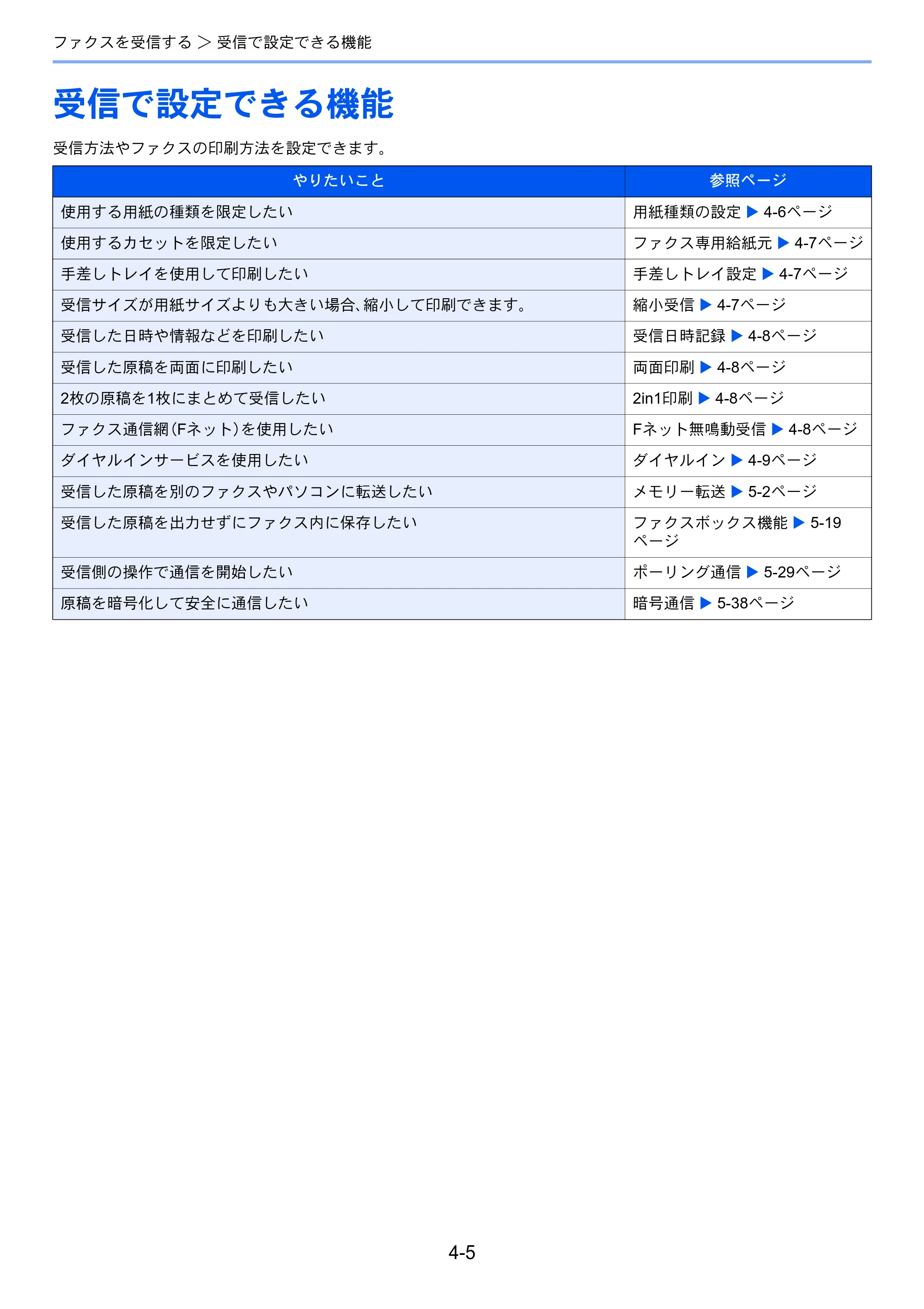 京セラ TASKalfa 2554ci / TASKalfa 3554ci / TASKalfa 4054ci TASKalfa 7004i/6003i/5004i FAX使用説明書 — 受信で設定できる機能 — 原本ページ — 91ページ