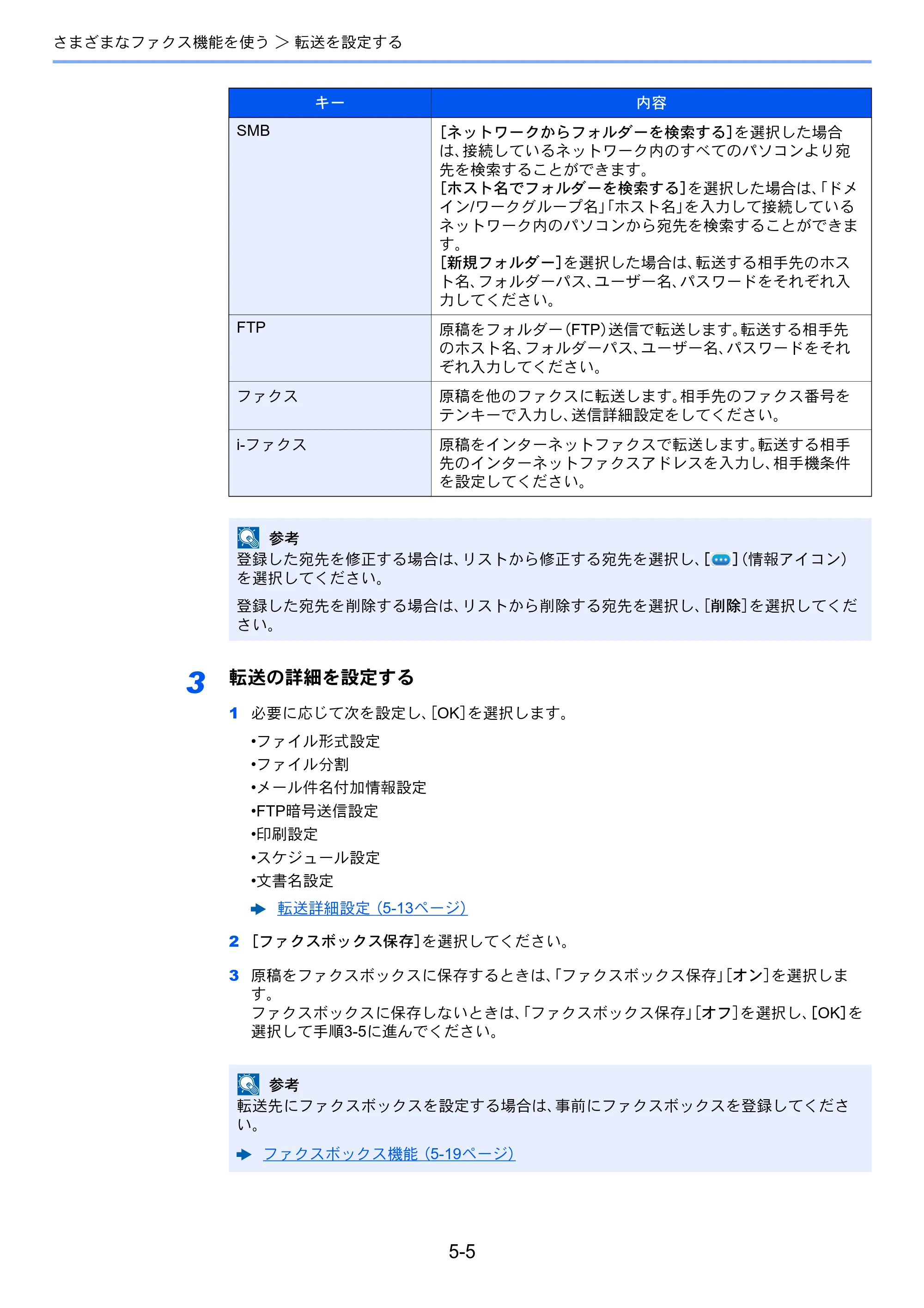 京セラ TASKalfa 2554ci / TASKalfa 3554ci / TASKalfa 4054ci TASKalfa 7004i/6003i/5004i FAX使用説明書 — 原本ページ — 100ページ
