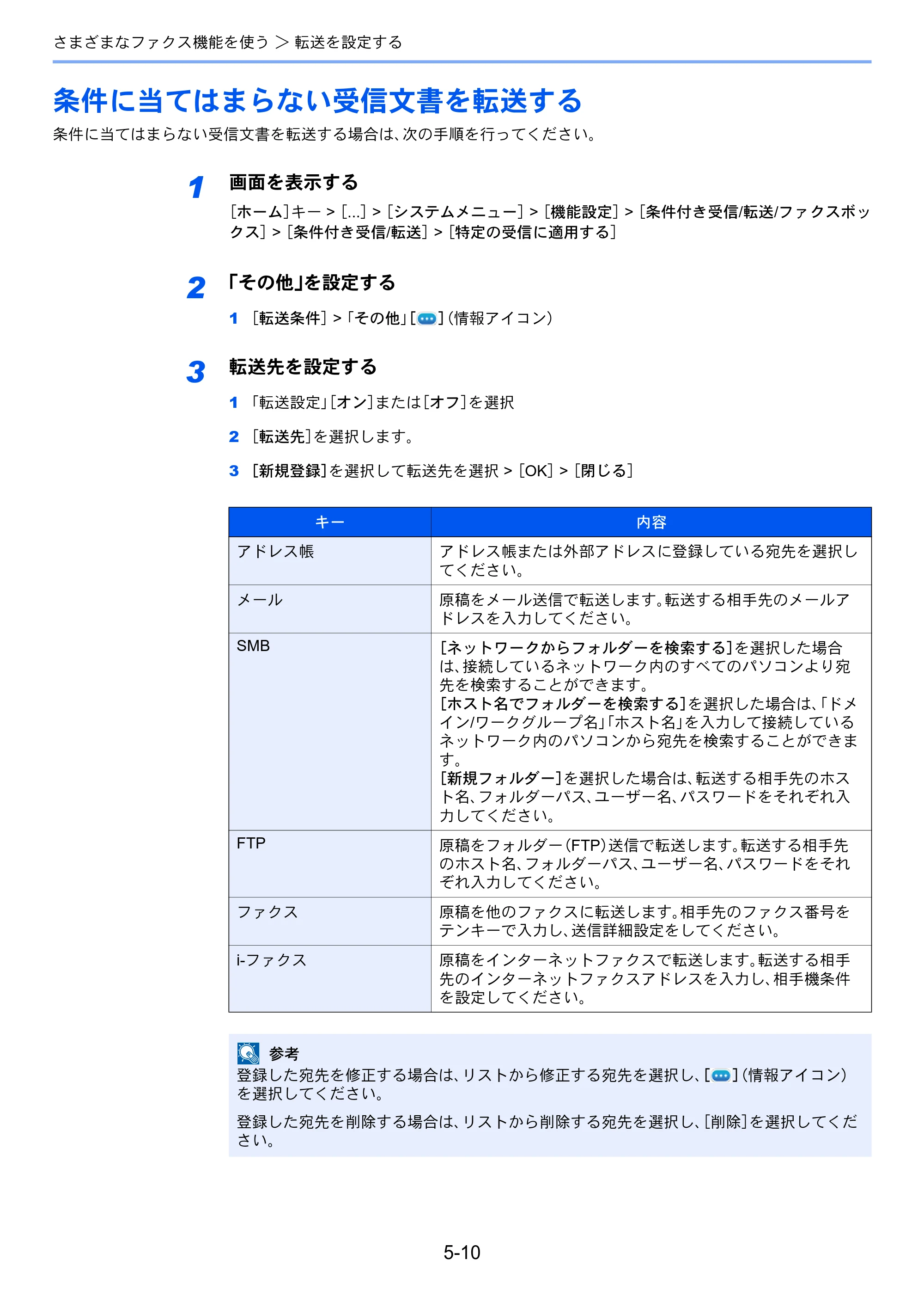京セラ TASKalfa 2554ci / TASKalfa 3554ci / TASKalfa 4054ci TASKalfa 7004i/6003i/5004i FAX使用説明書 — 条件に当てはまらない受信文書を転送する — 原本ページ — 105ページ