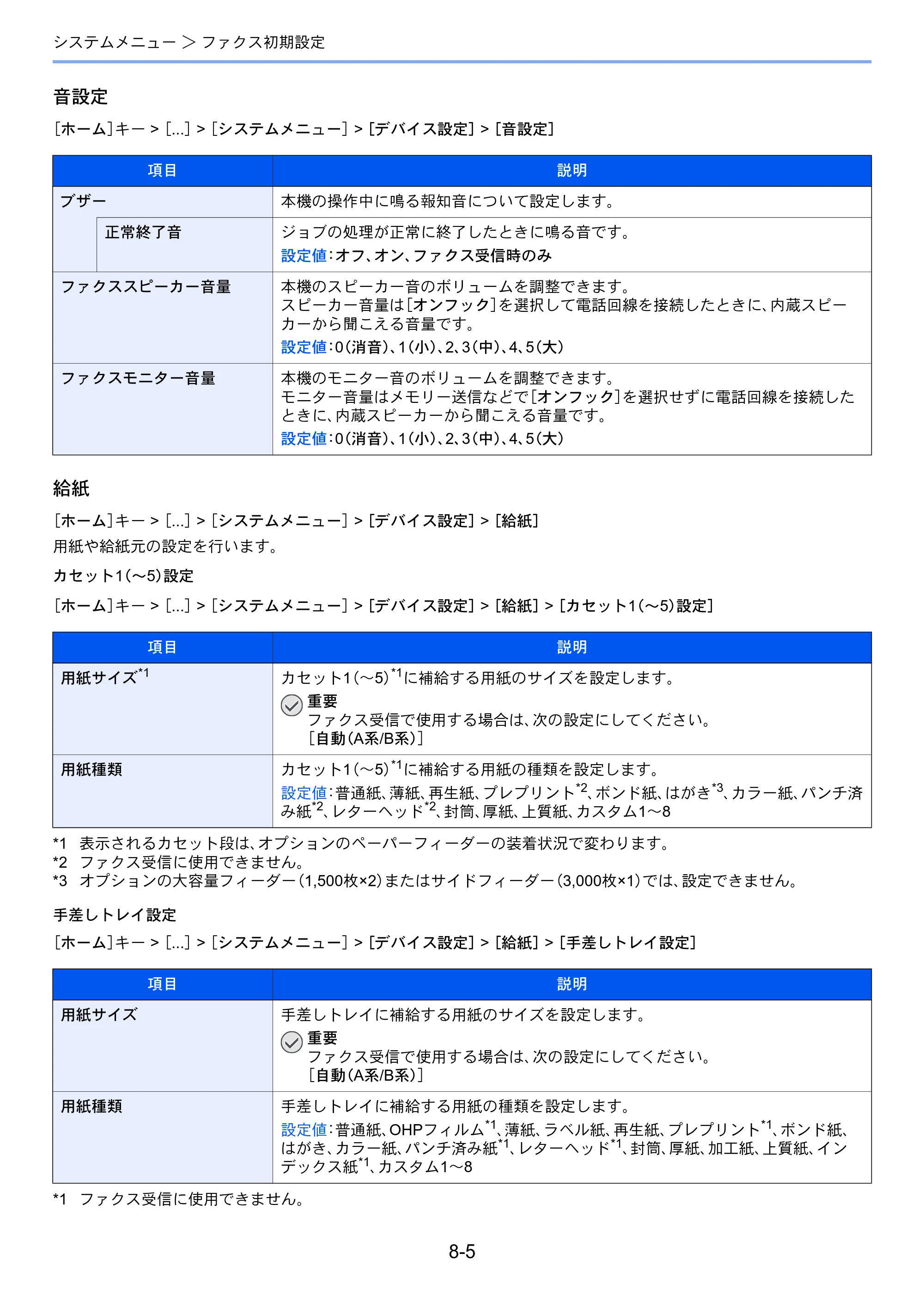 京セラ TASKalfa 2554ci / TASKalfa 3554ci / TASKalfa 4054ci TASKalfa 7004i/6003i/5004i FAX使用説明書 — 原本ページ — 199ページ