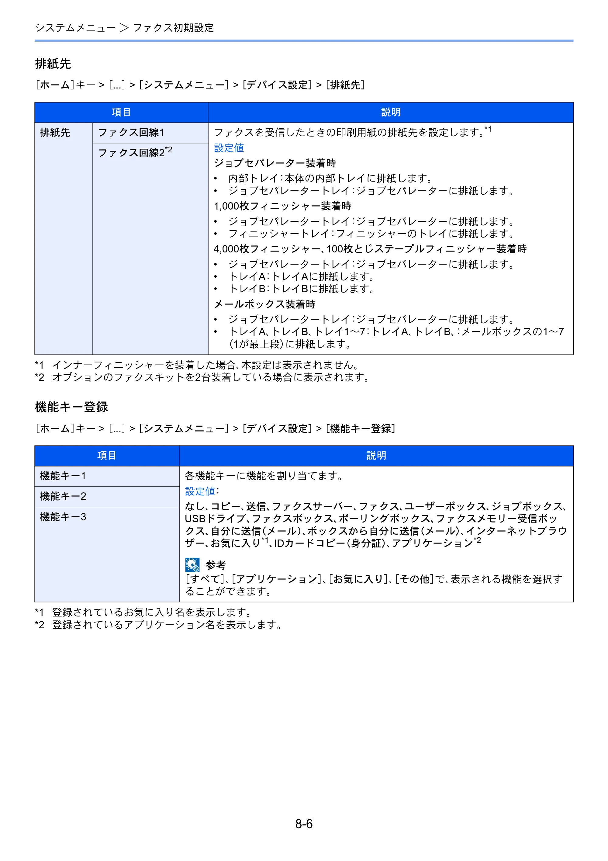 京セラ TASKalfa 2554ci / TASKalfa 3554ci / TASKalfa 4054ci TASKalfa 7004i/6003i/5004i FAX使用説明書 — 原本ページ — 200ページ