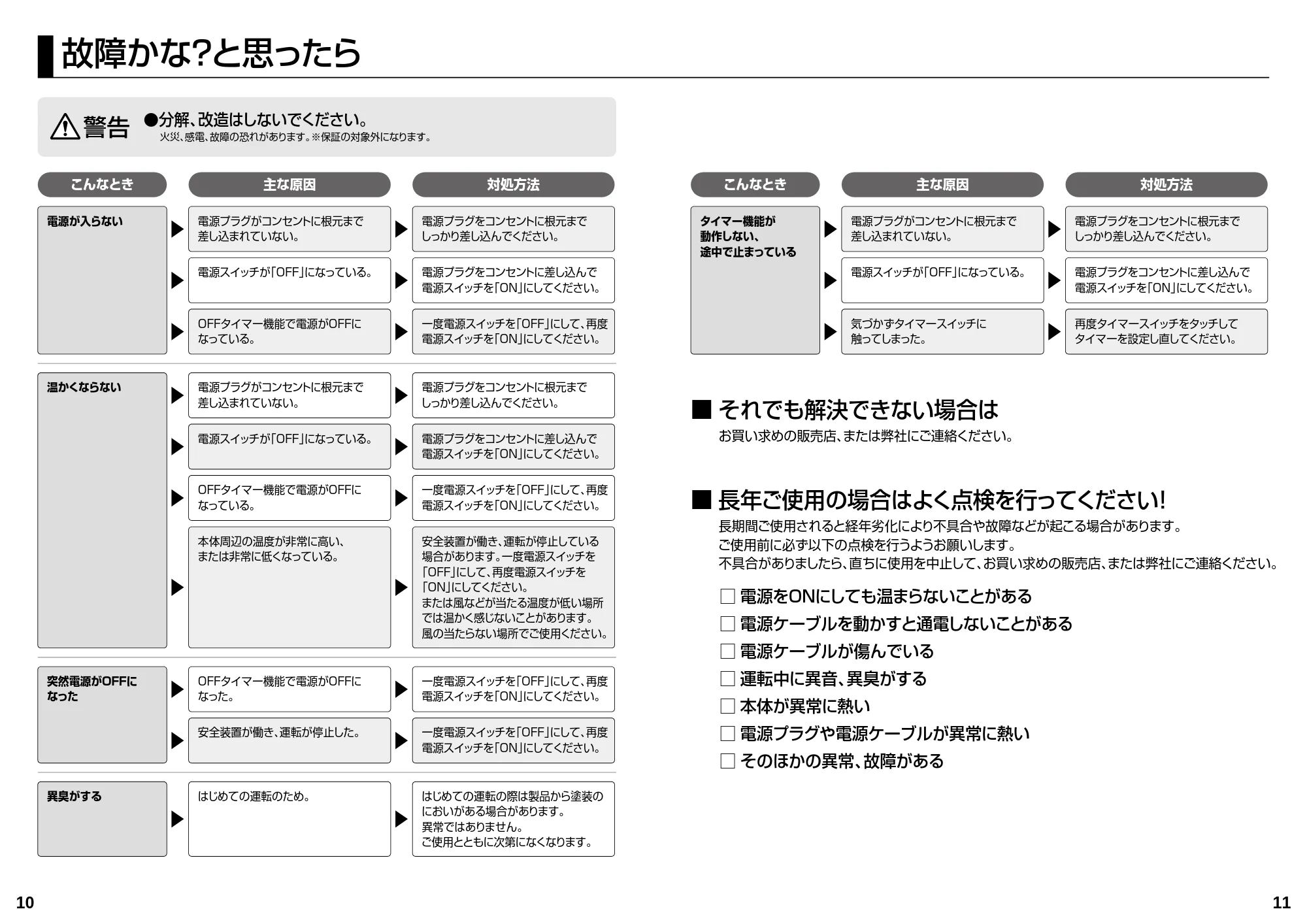 サンワサプライ PH-DESK1W 取扱説明書 — 原本ページ — 6ページ