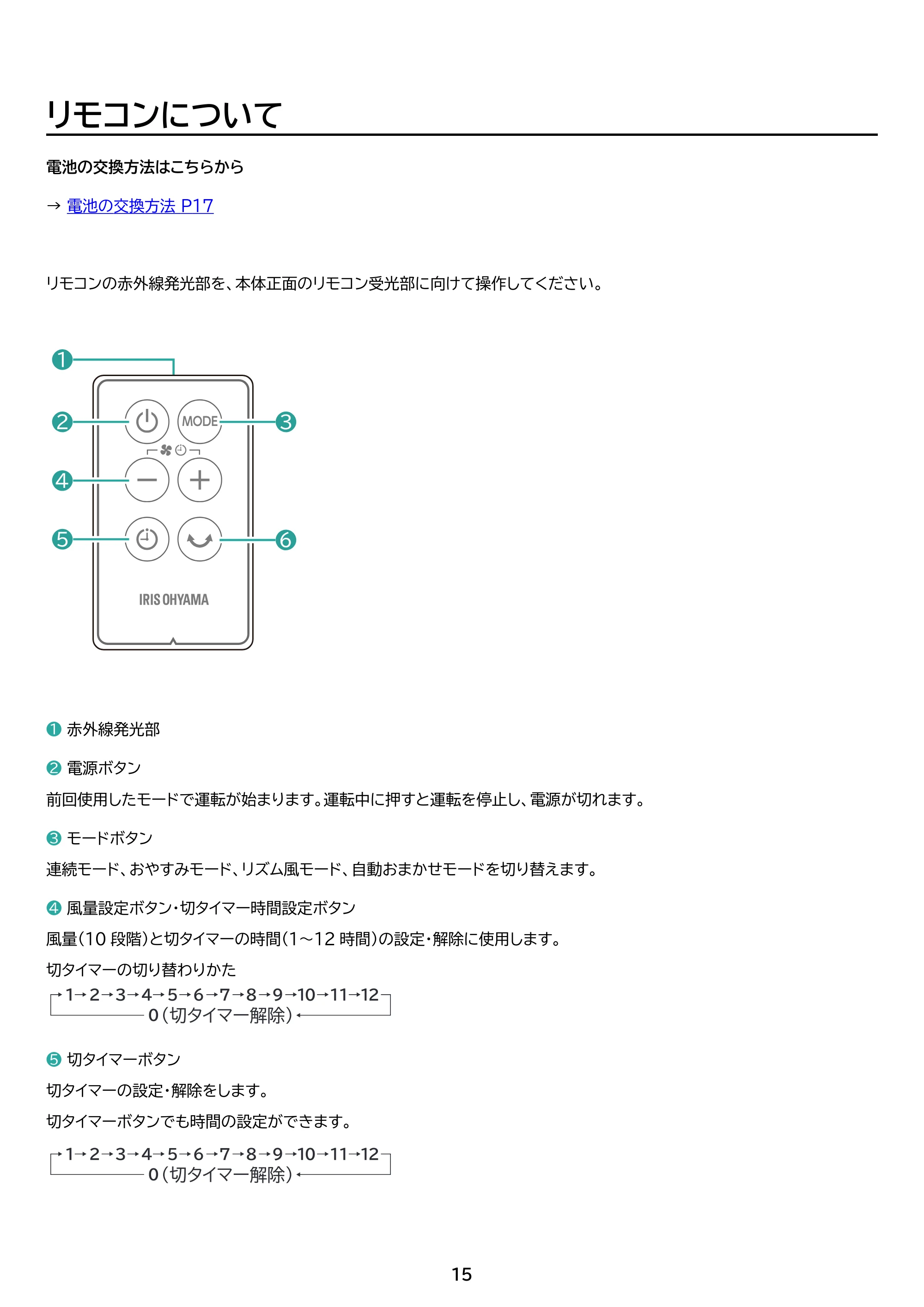 アイリスオーヤマ ATF-CD83 取扱説明書 — 原本ページ — 15ページ
