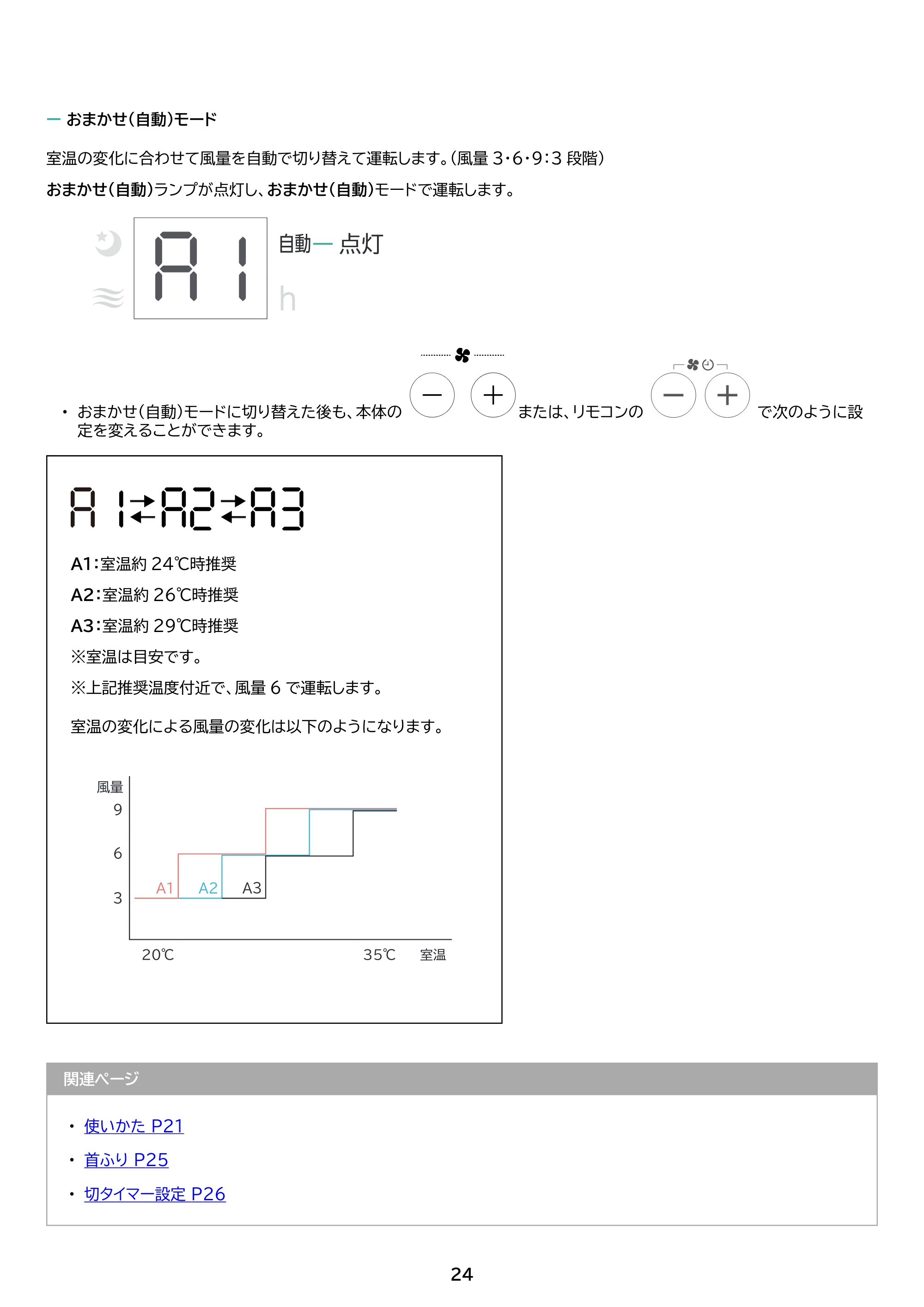 アイリスオーヤマ ATF-CD83 取扱説明書 — 原本ページ — 24ページ