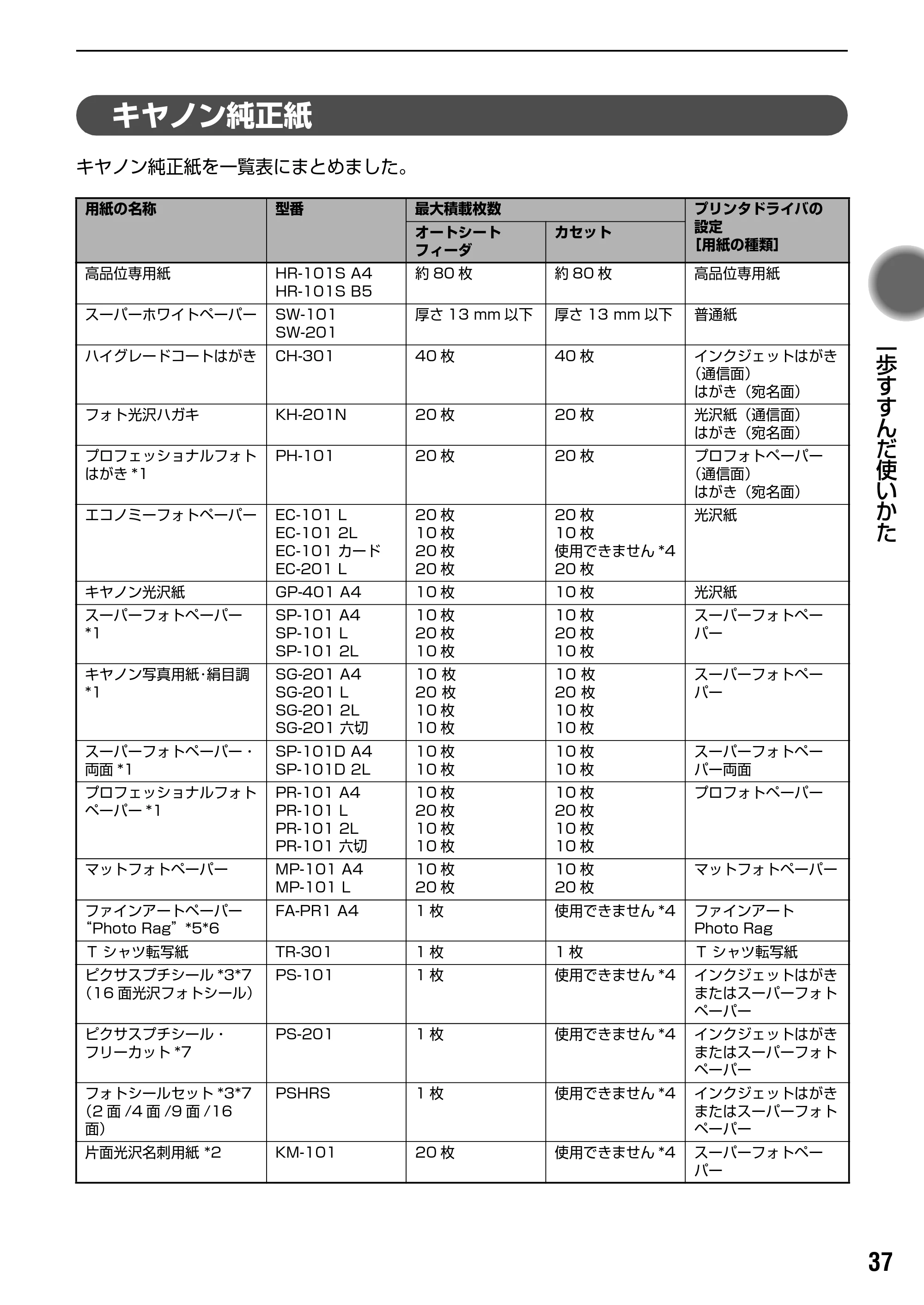 キヤノン PIXUS iP6700D 操作ガイド （PDF形式／14.13Mバイト） — プリンタドライバの機能と開きかた — 原本ページ — 39ページ
