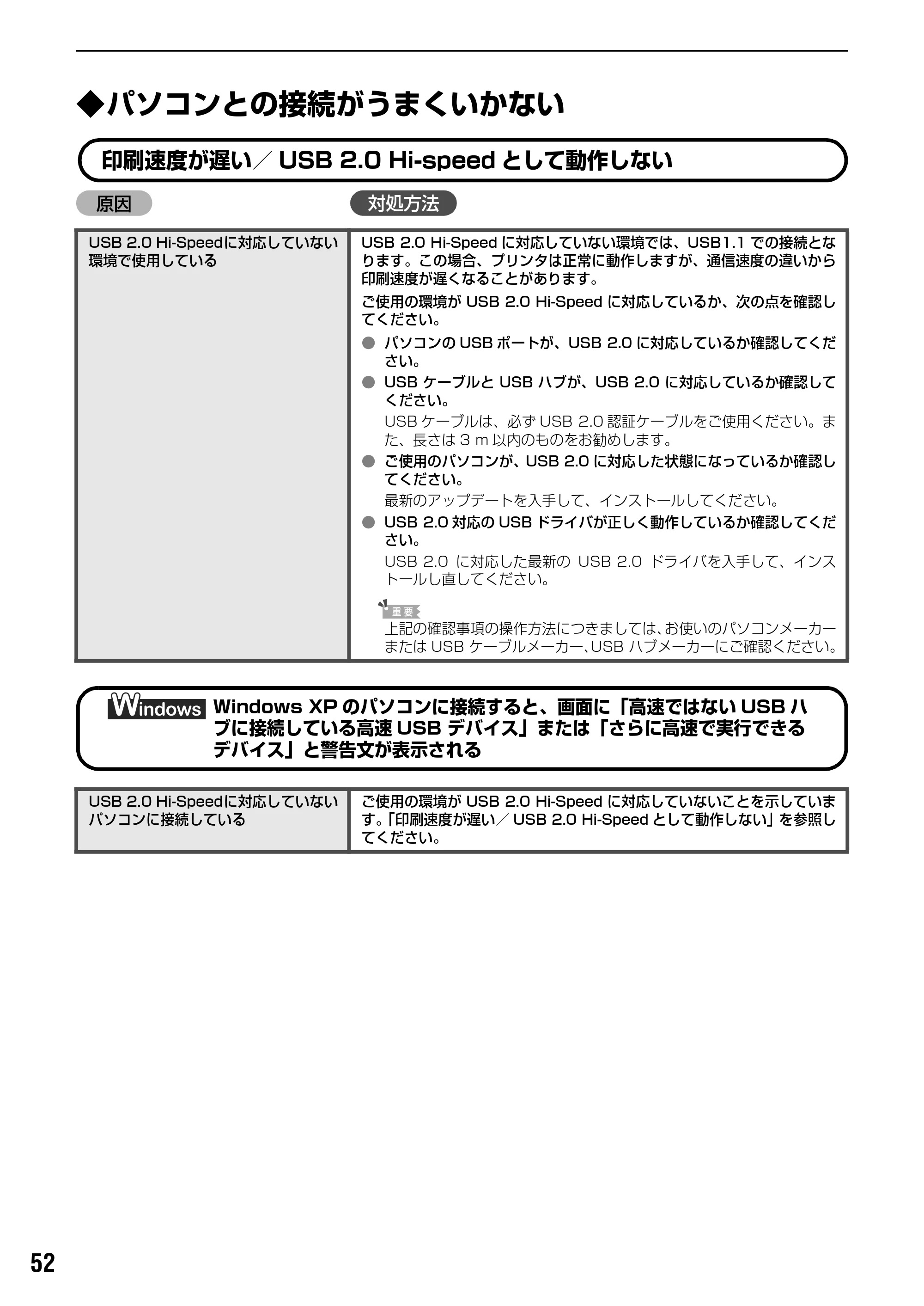 キヤノン PIXUS iP6700D 操作ガイド （PDF形式／14.13Mバイト） — 原本ページ — 54ページ