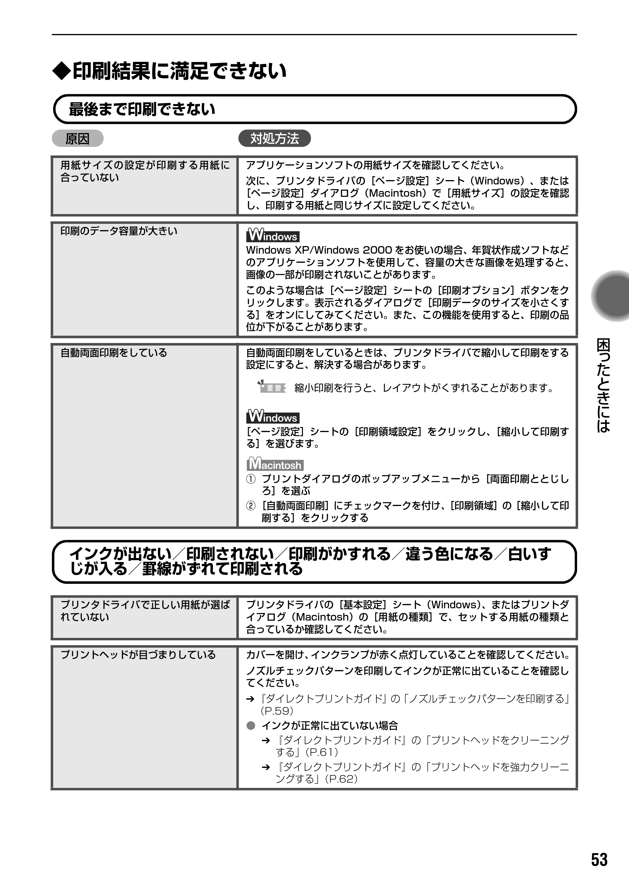 キヤノン PIXUS iP6700D 操作ガイド （PDF形式／14.13Mバイト） — 原本ページ — 55ページ