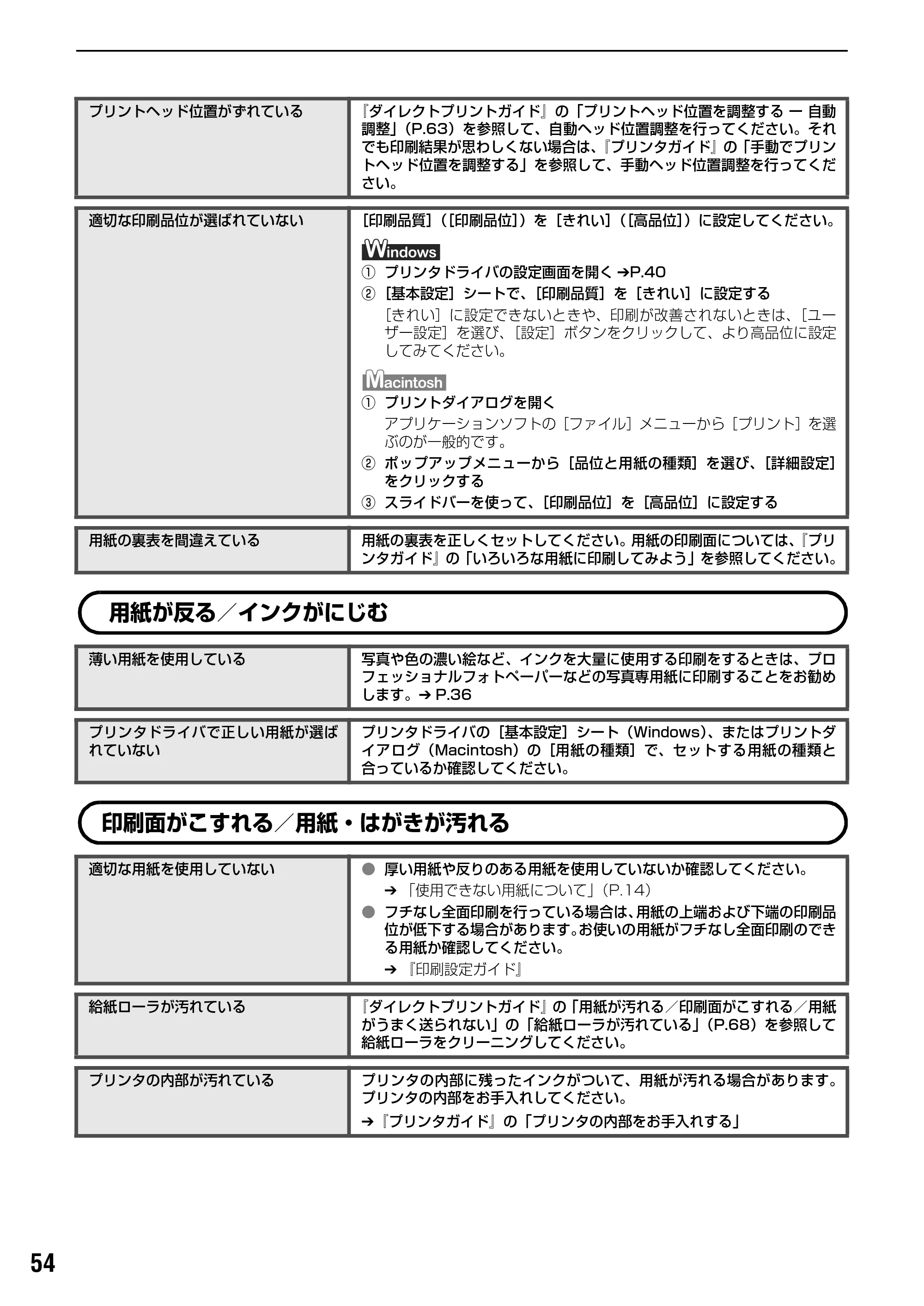 キヤノン PIXUS iP6700D 操作ガイド （PDF形式／14.13Mバイト） — 原本ページ — 56ページ