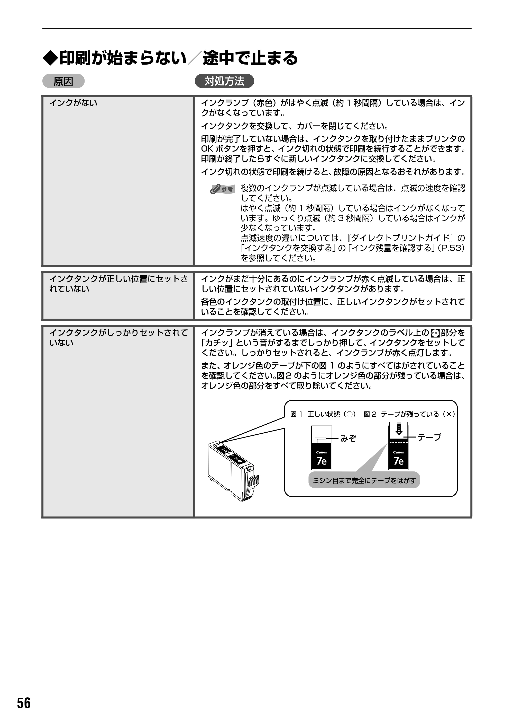 キヤノン PIXUS iP6700D 操作ガイド （PDF形式／14.13Mバイト） — 原本ページ — 58ページ