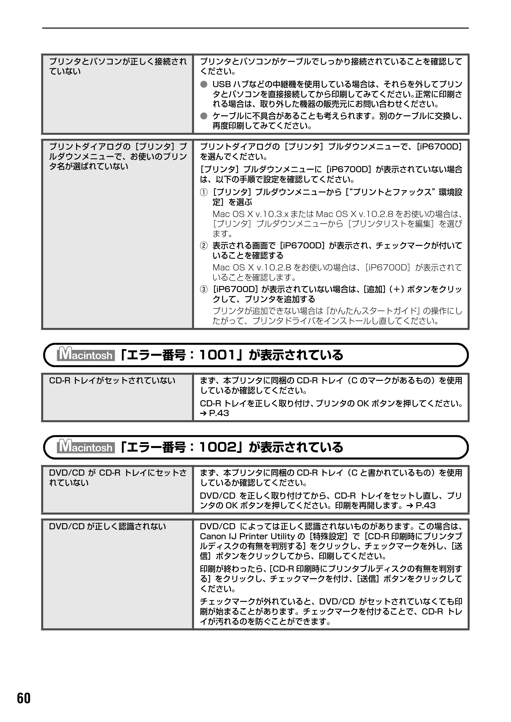 キヤノン PIXUS iP6700D 操作ガイド （PDF形式／14.13Mバイト） — 電子マニュアルを読もう — 原本ページ — 62ページ