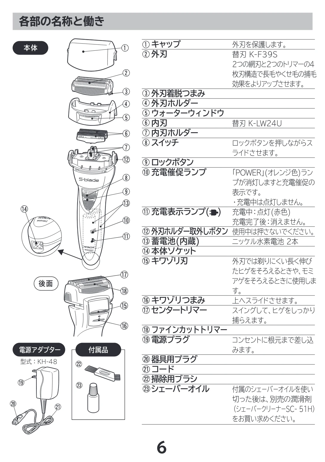 日立 RM-LF400Y 取扱説明書 — 各部の名称と働き — 図版 6-1 — 6ページ
