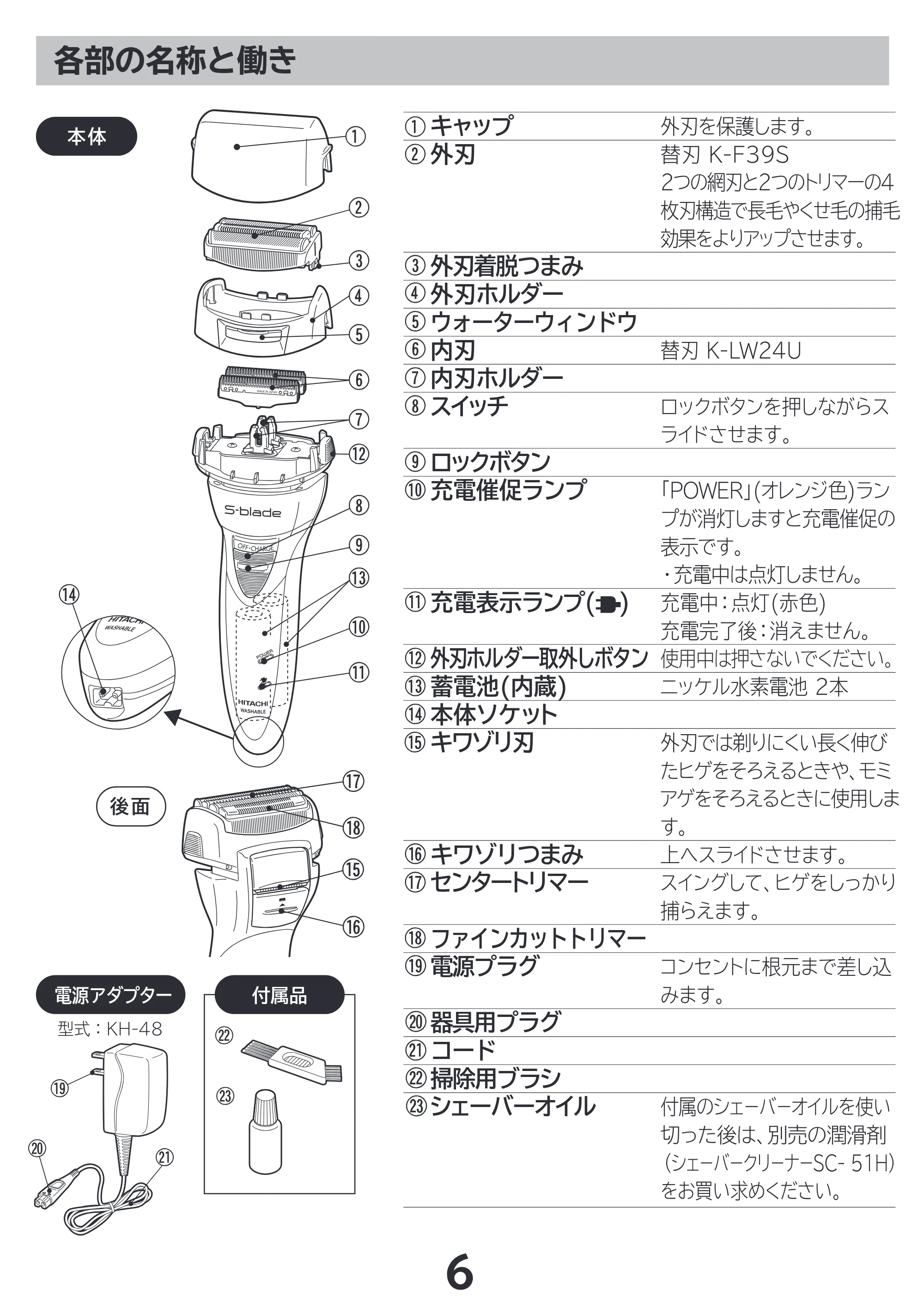 日立 RM-LF400Y 取扱説明書 — 各部の名称と働き — 原本ページ — 6ページ