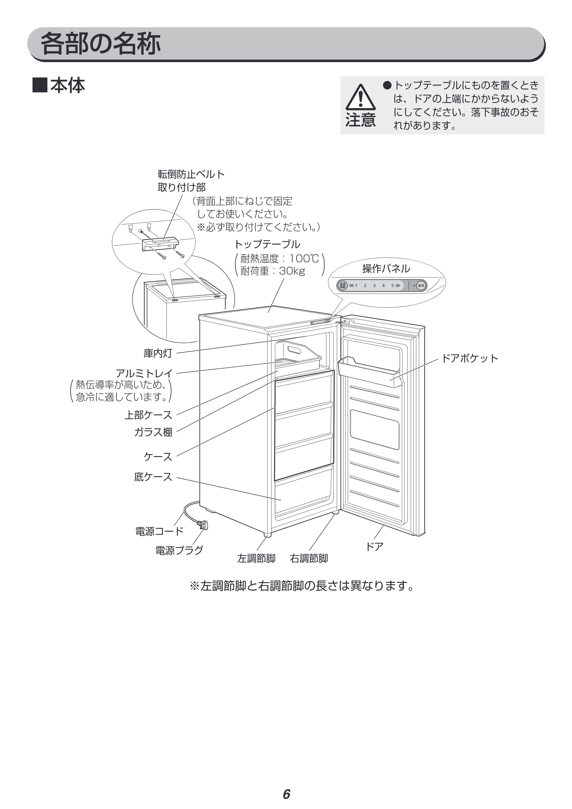 アイリスオーヤマ KUSN-12A 取扱説明書 — 原本ページ — 6ページ