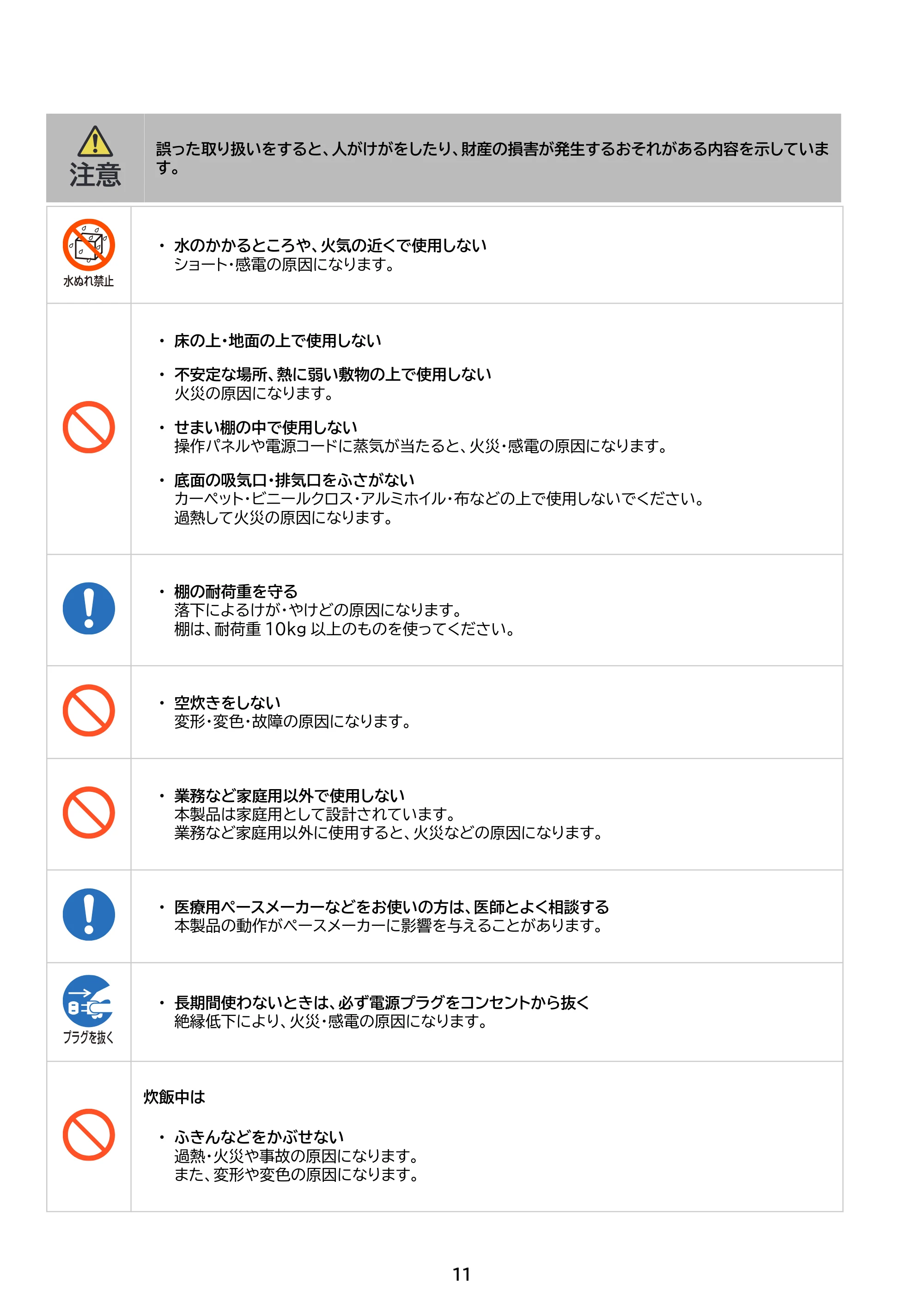 アイリスオーヤマ RC-MGB30 取扱説明書 — 原本ページ — 11ページ
