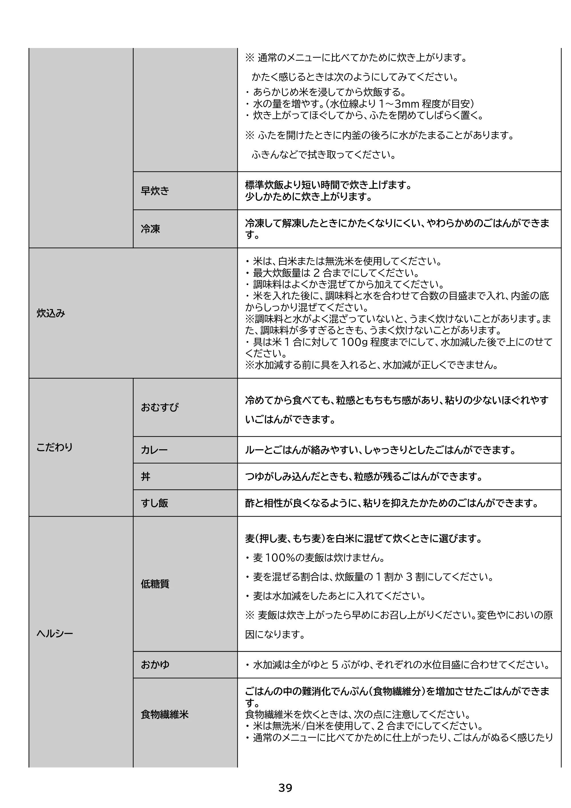 アイリスオーヤマ RC-MGB30 取扱説明書 — 原本ページ — 39ページ