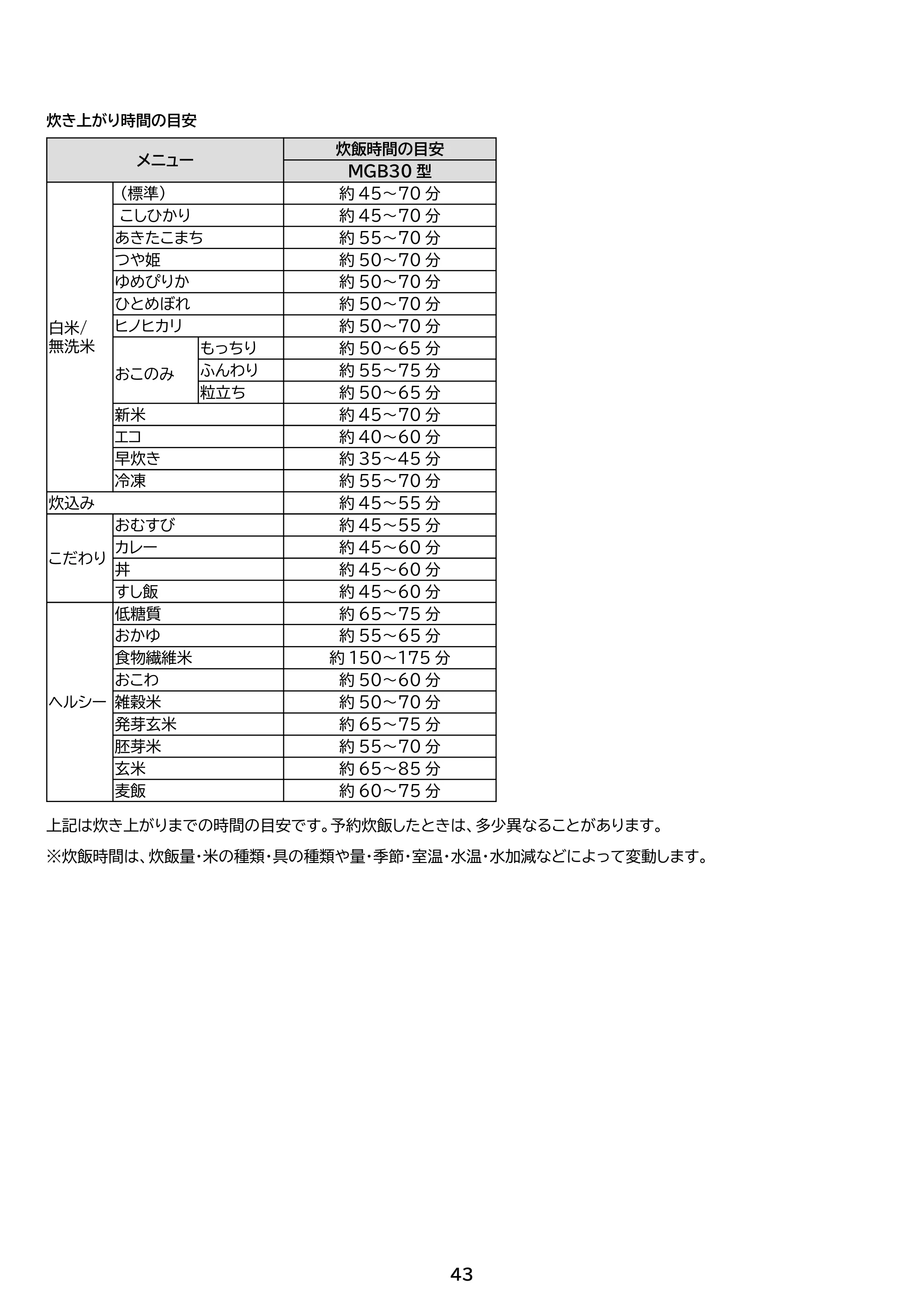 アイリスオーヤマ RC-MGB30 取扱説明書 — 原本ページ — 43ページ