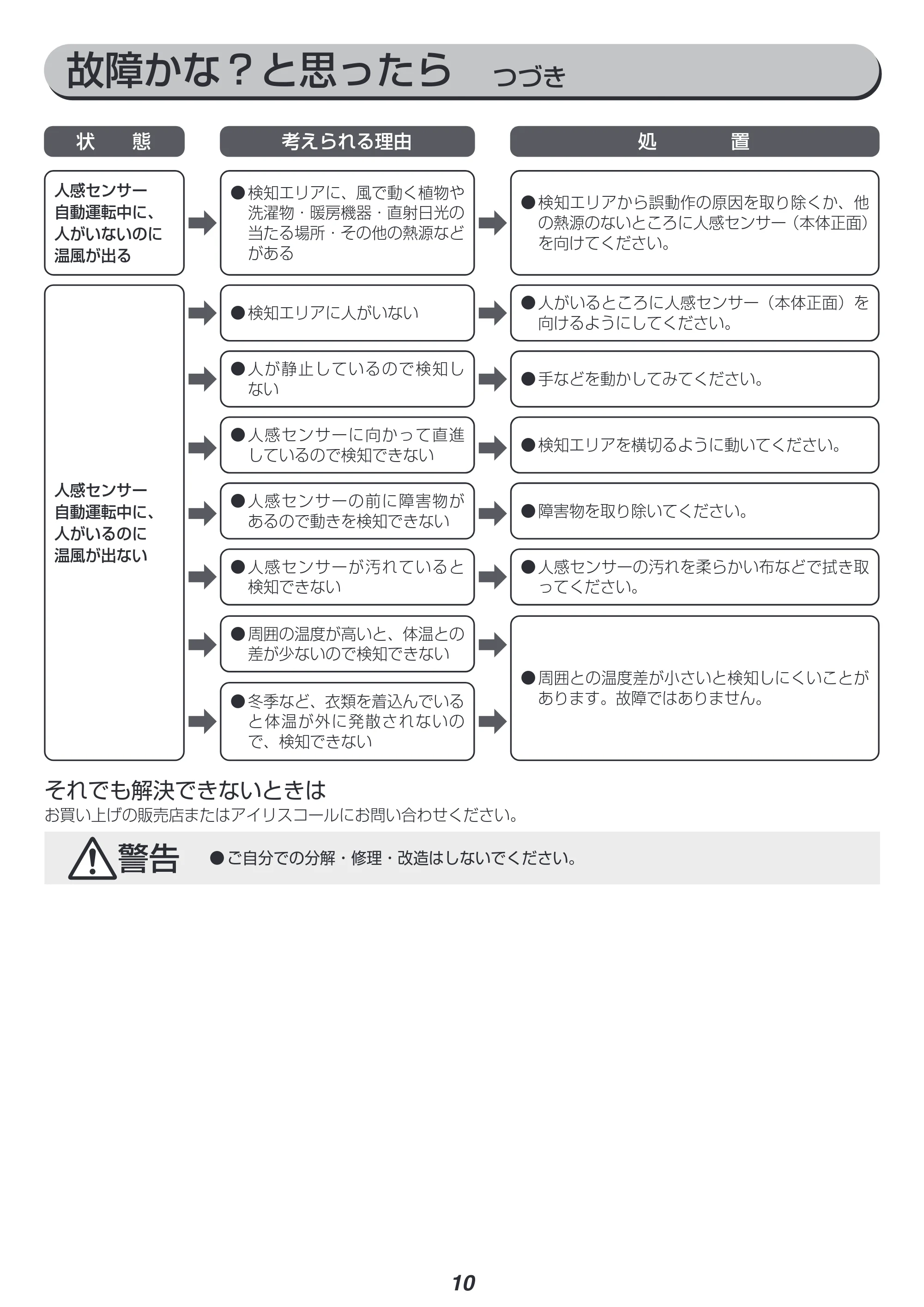 アイリスオーヤマ KCH-EM121 取扱説明書 — 原本ページ — 10ページ
