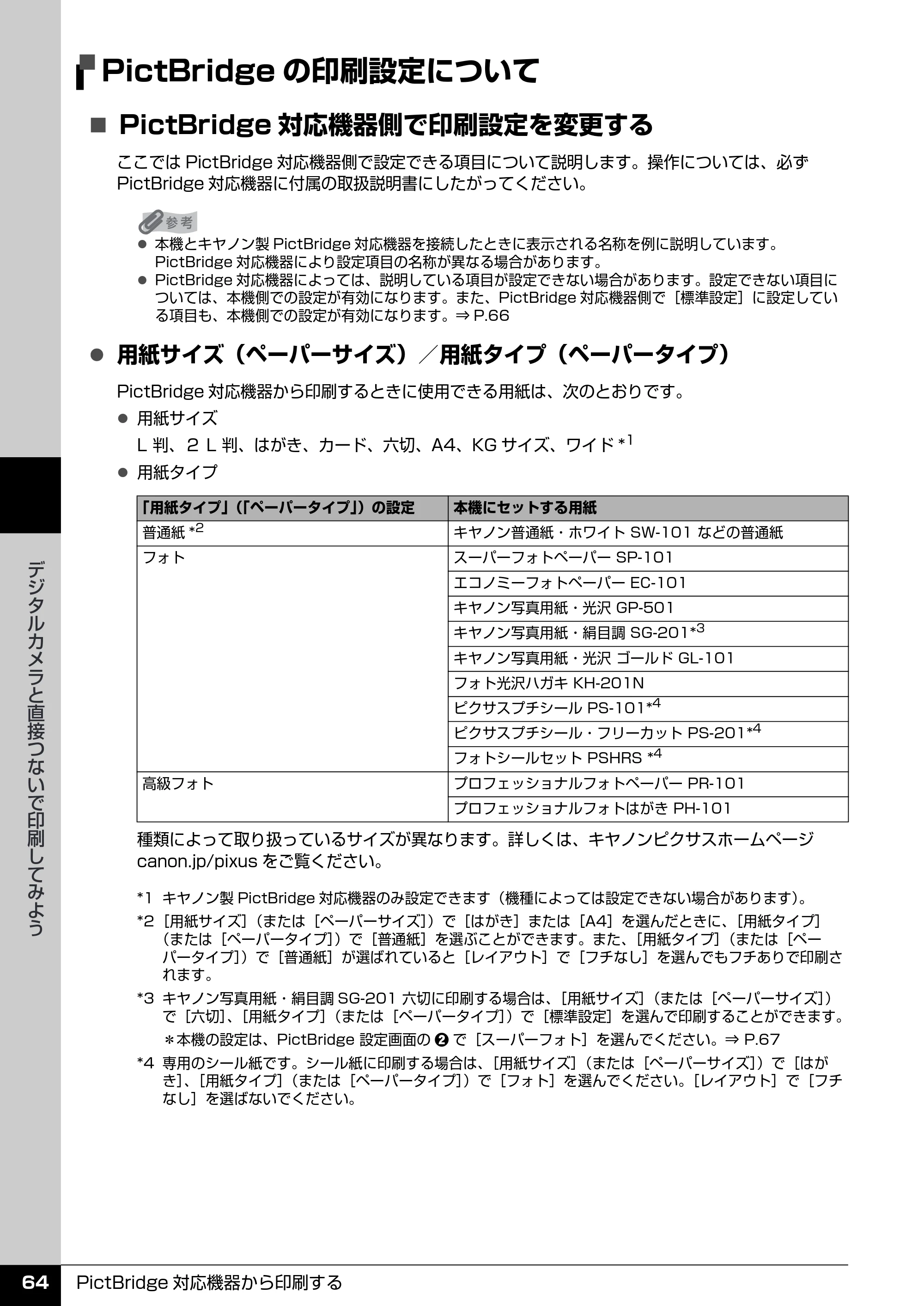 キヤノン PIXUS MP470 操作ガイド（本体操作編） （PDF形式／6.03Mバイト） — PictBridgeの印刷設定について — 原本ページ — 66ページ