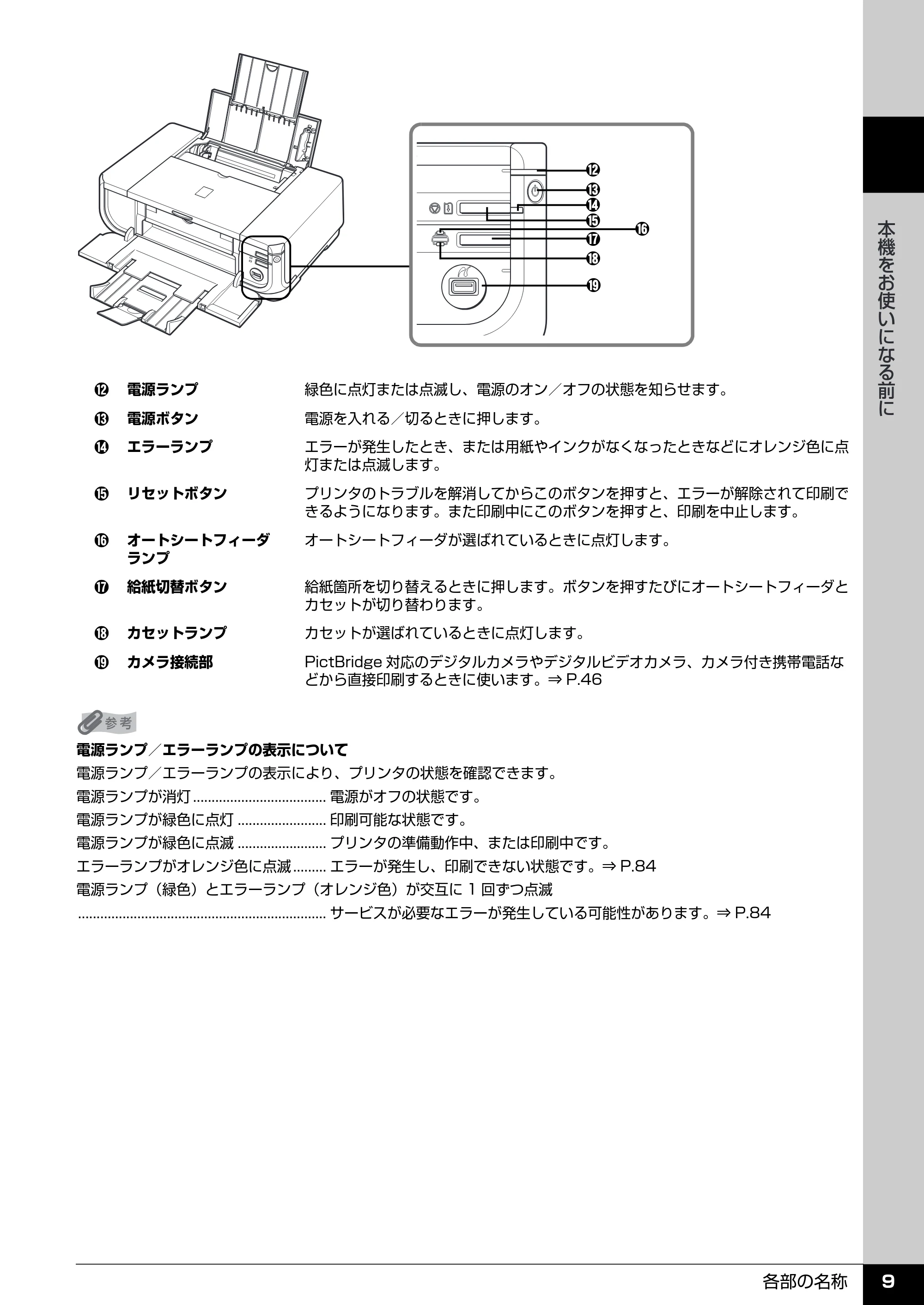 キヤノン PIXUS iP4300 操作ガイド （PDF形式／7.66Mバイト） — 背面および底面 — 原本ページ — 10ページ