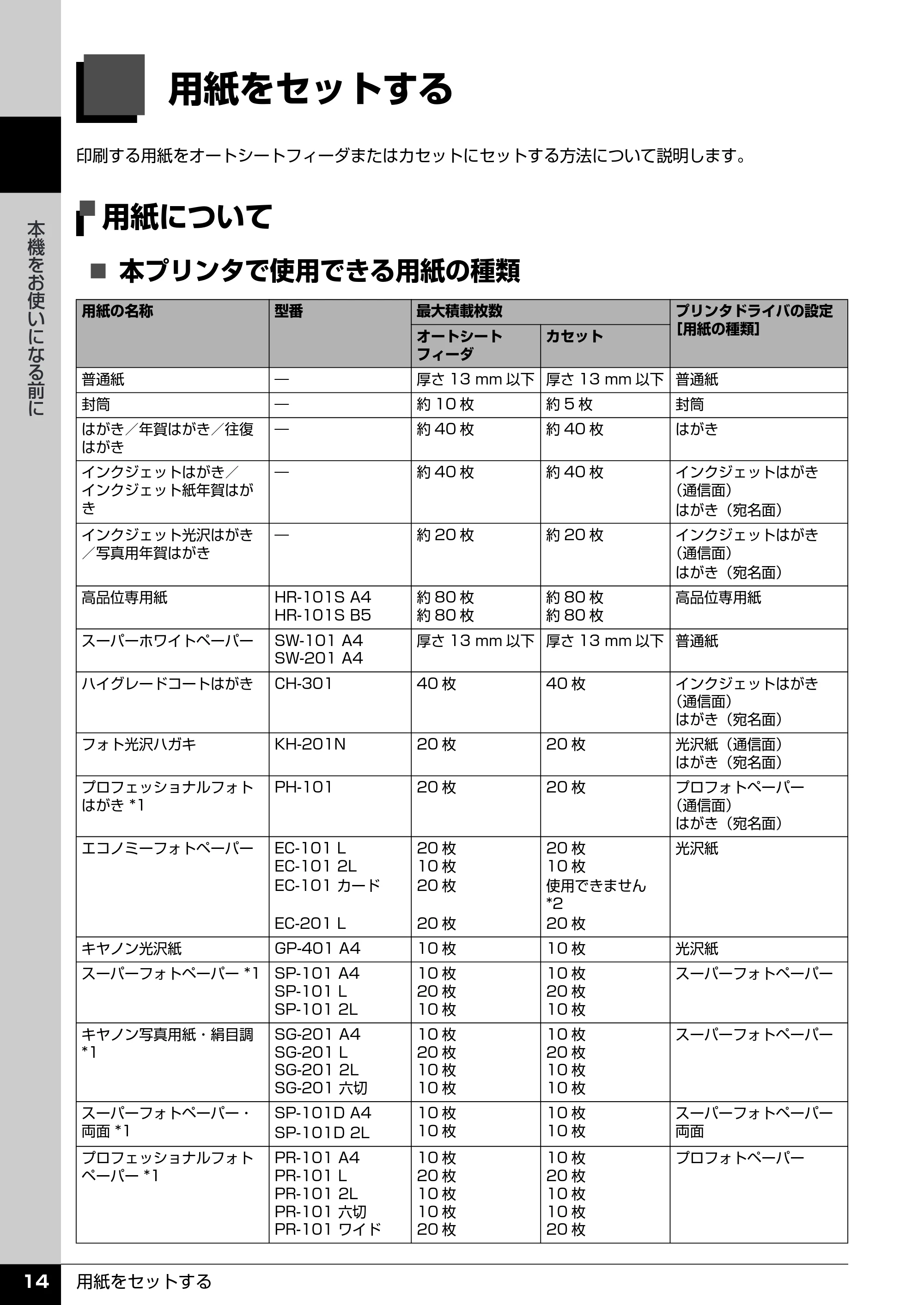 キヤノン PIXUS iP4300 操作ガイド （PDF形式／7.66Mバイト） — 原本ページ — 15ページ