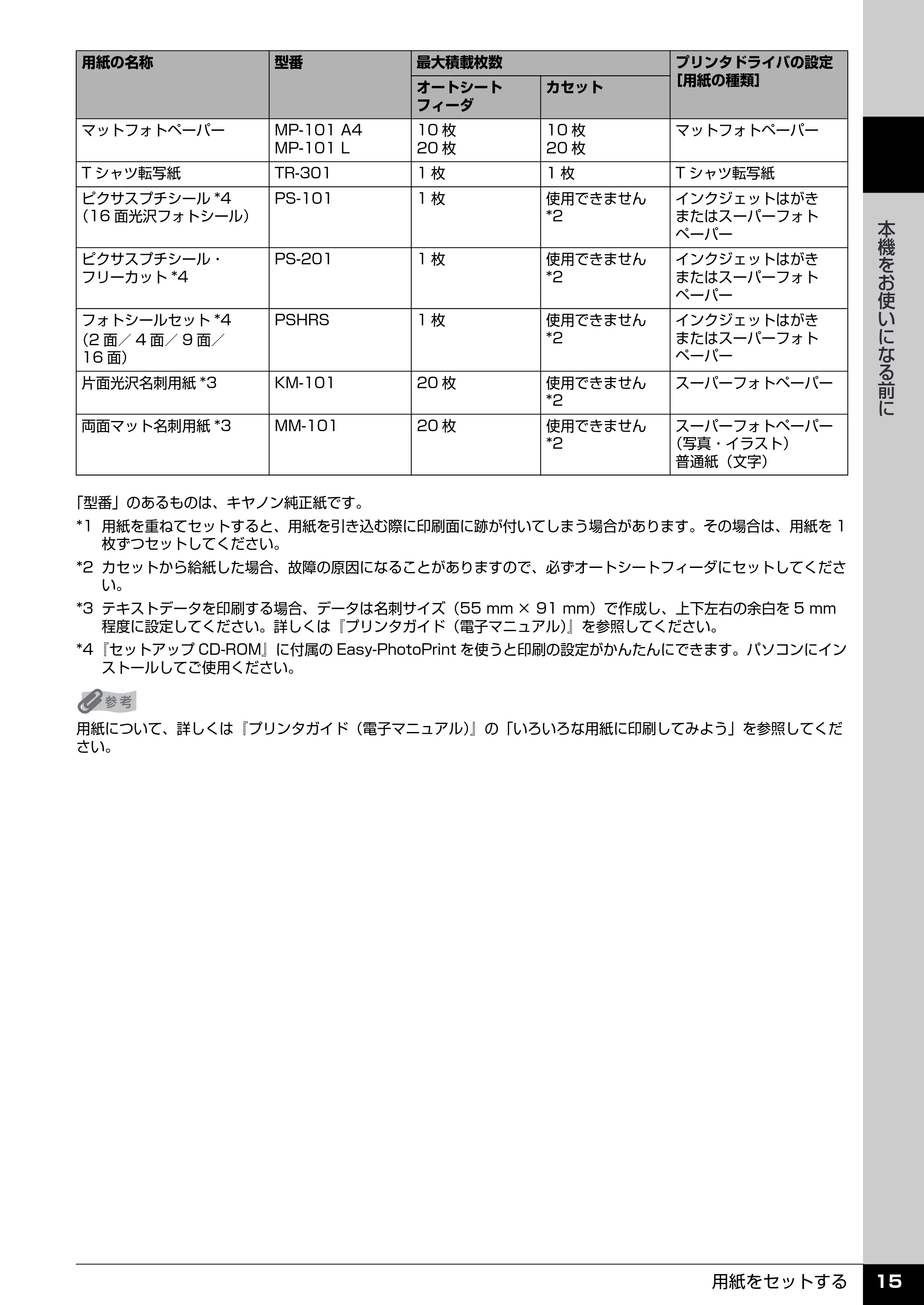 キヤノン PIXUS iP4300 操作ガイド （PDF形式／7.66Mバイト） — 原本ページ — 16ページ