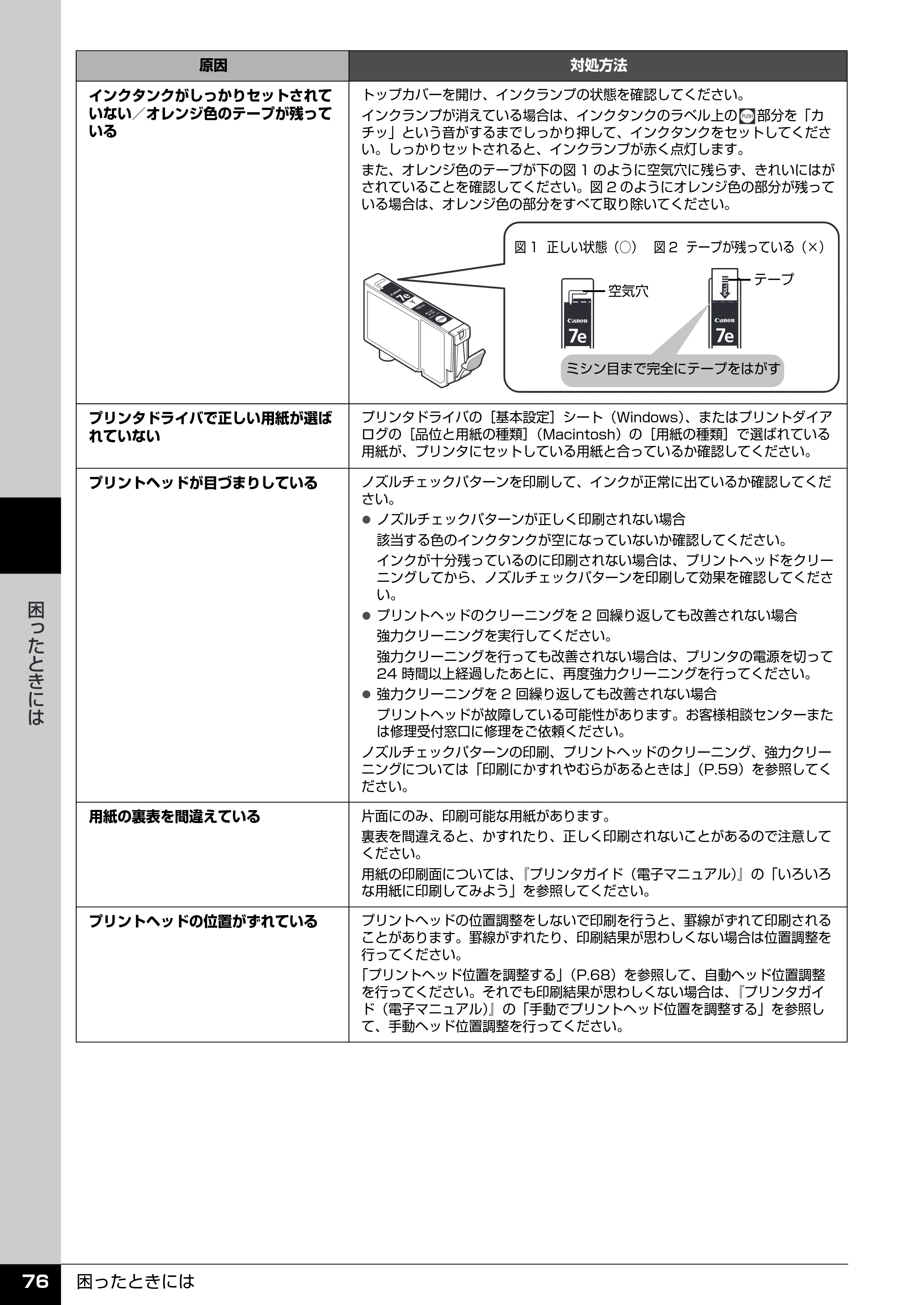 キヤノン PIXUS iP4300 操作ガイド （PDF形式／7.66Mバイト） — 原本ページ — 77ページ