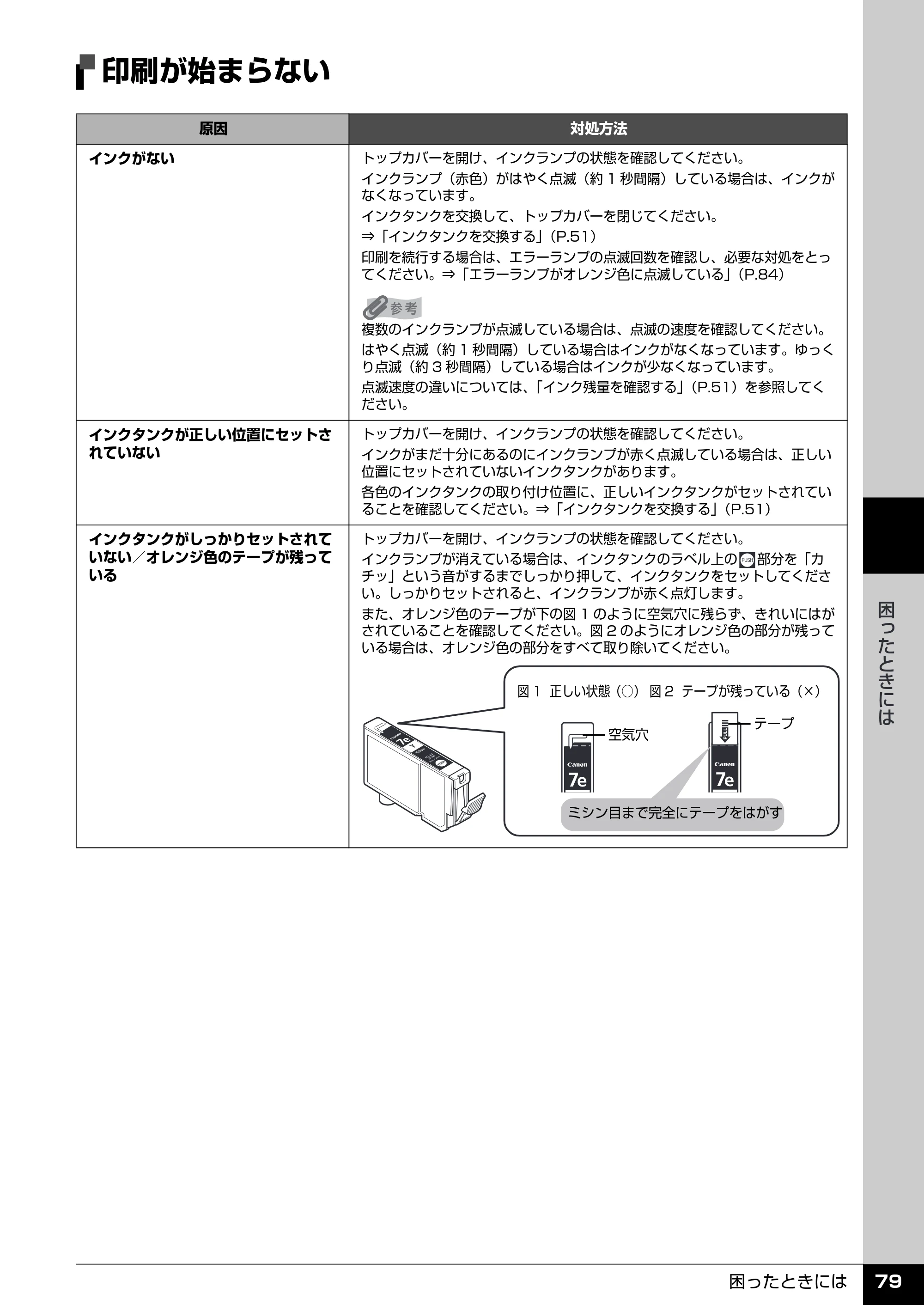 キヤノン PIXUS iP4300 操作ガイド （PDF形式／7.66Mバイト） — 用紙がうまく送られない — 原本ページ — 80ページ