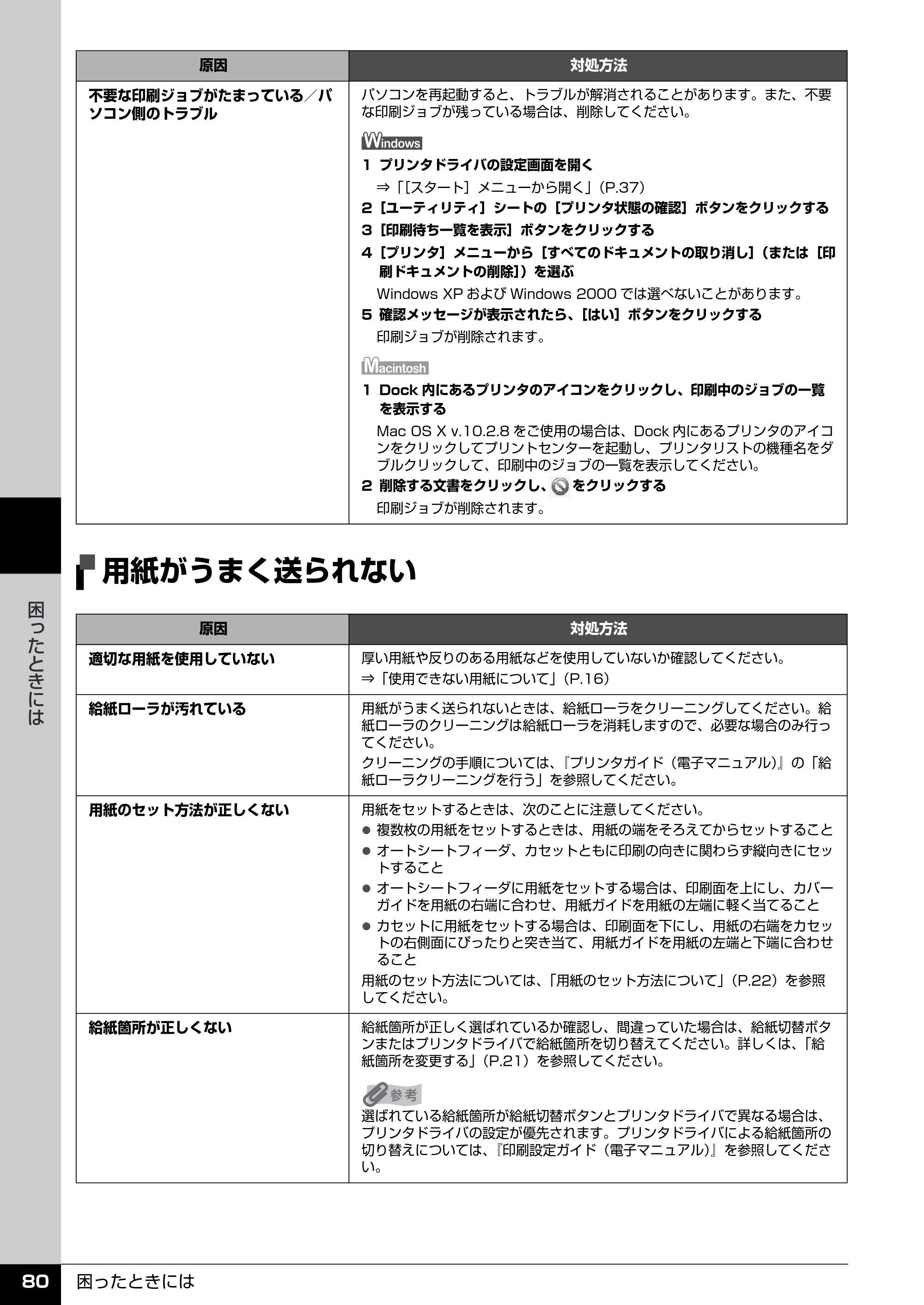 キヤノン PIXUS iP4300 操作ガイド （PDF形式／7.66Mバイト） — 用紙がつまる — 原本ページ — 81ページ