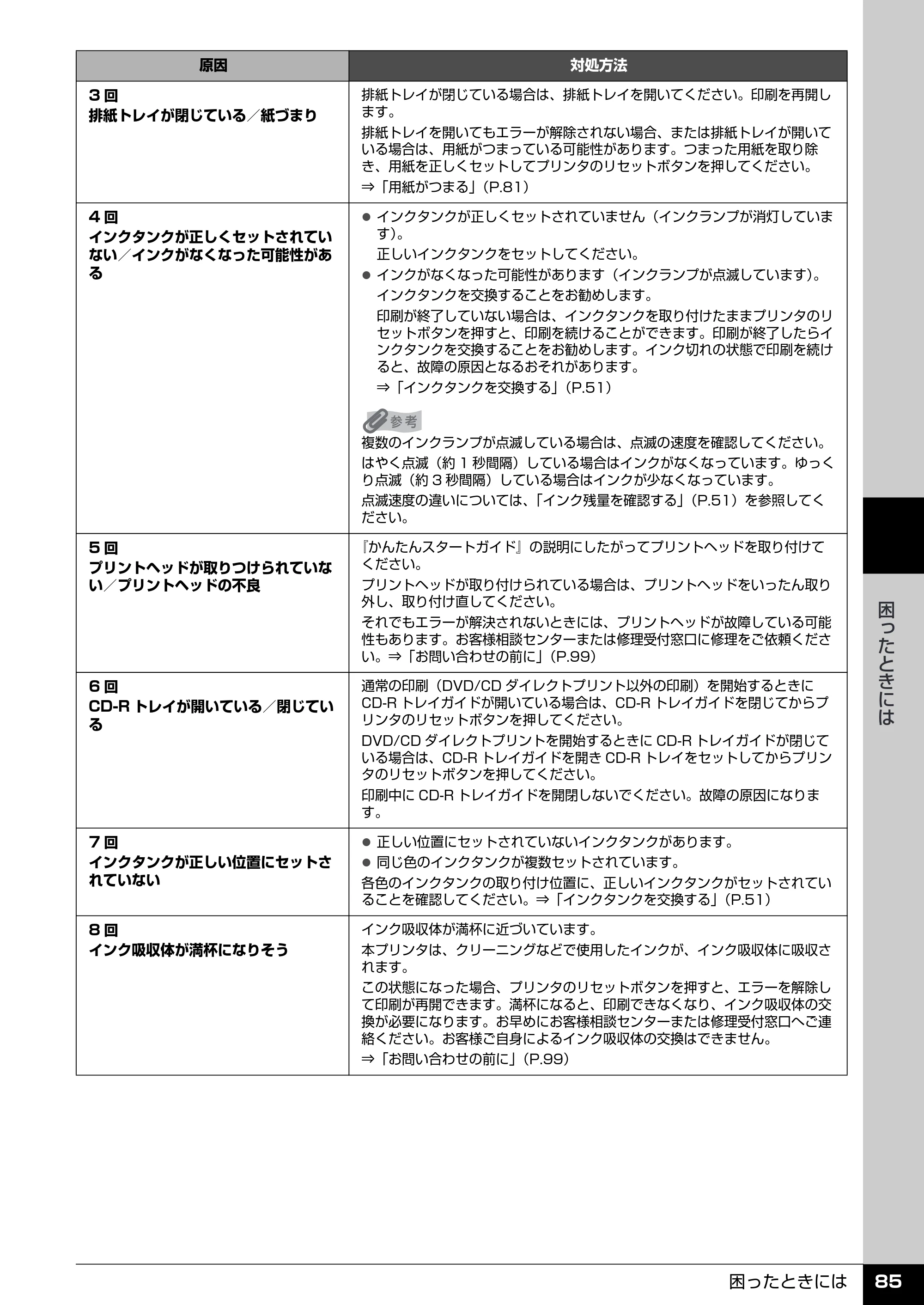 キヤノン PIXUS iP4300 操作ガイド （PDF形式／7.66Mバイト） — 原本ページ — 86ページ