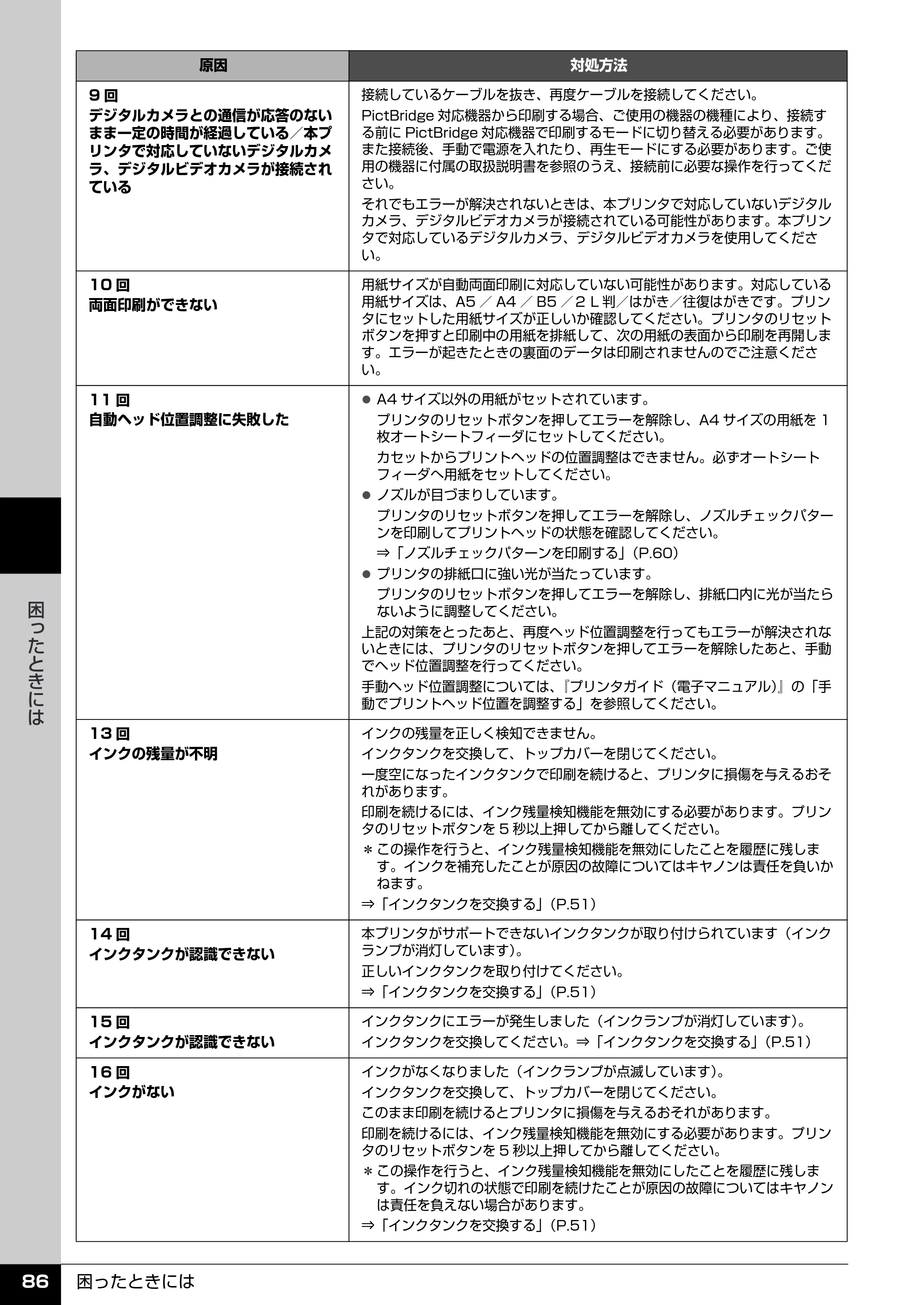 キヤノン PIXUS iP4300 操作ガイド （PDF形式／7.66Mバイト） — 画面にエラーメッセージが表示されている — 原本ページ — 87ページ