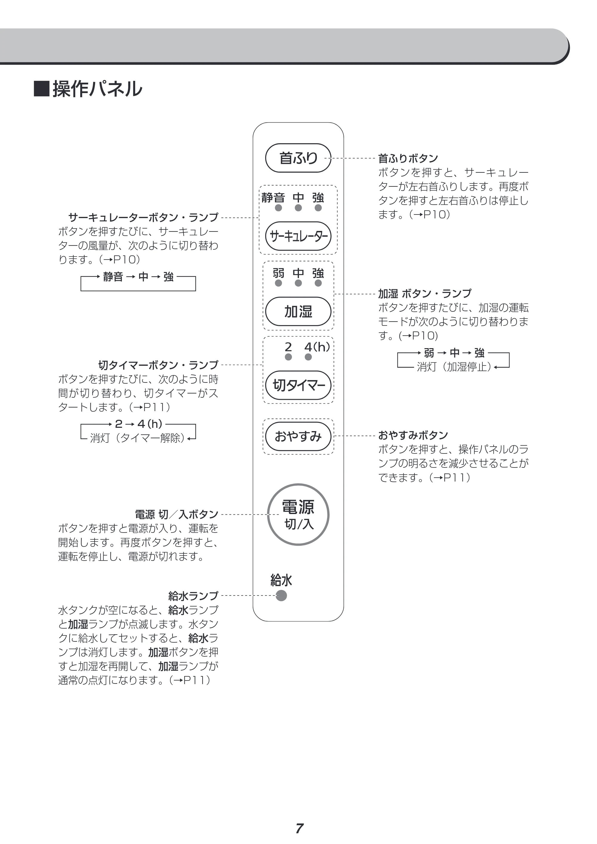 アイリスオーヤマ HCK-5519 取扱説明書 — 原本ページ — 7ページ