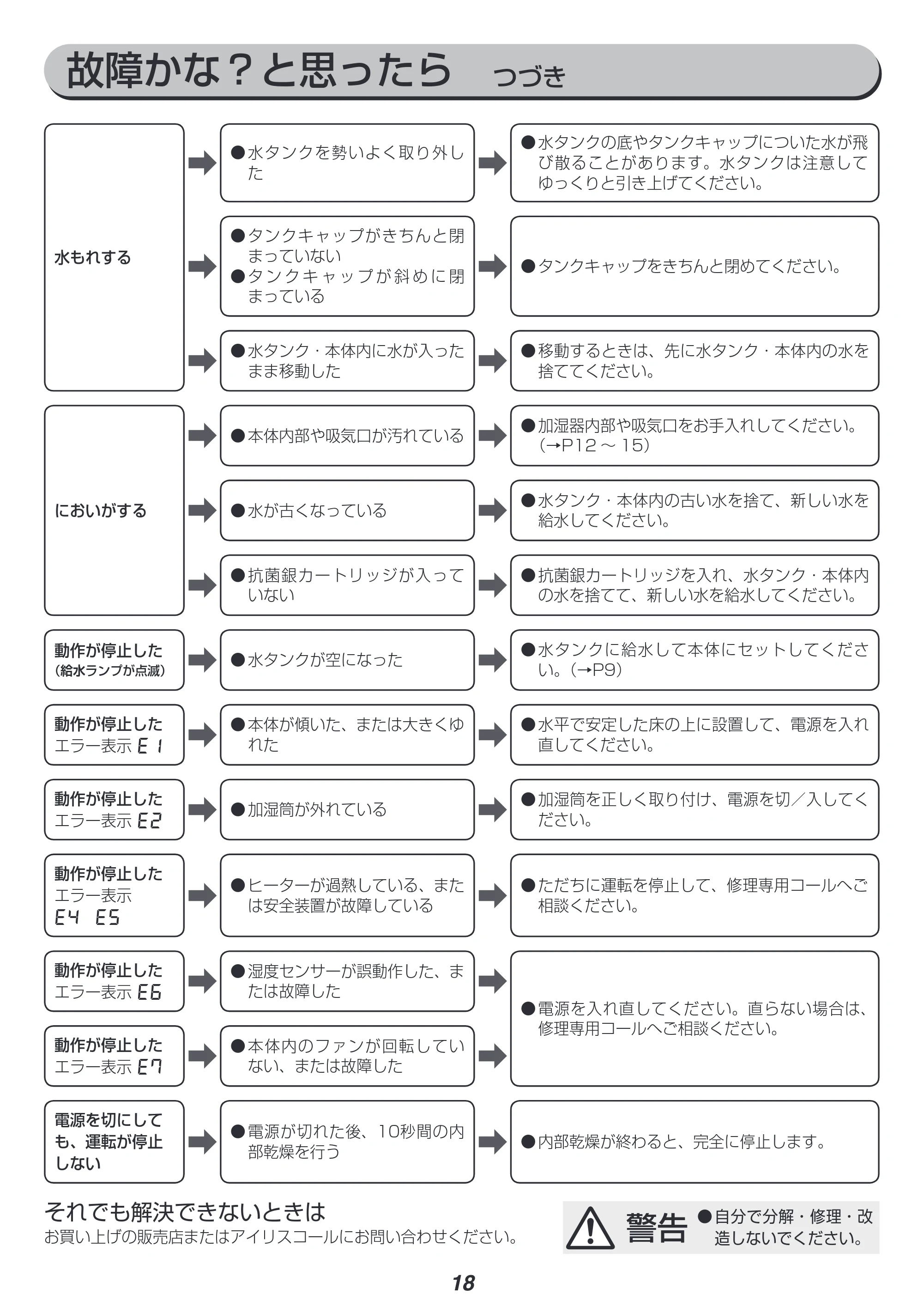 アイリスオーヤマ HCK-5519 取扱説明書 — 原本ページ — 18ページ