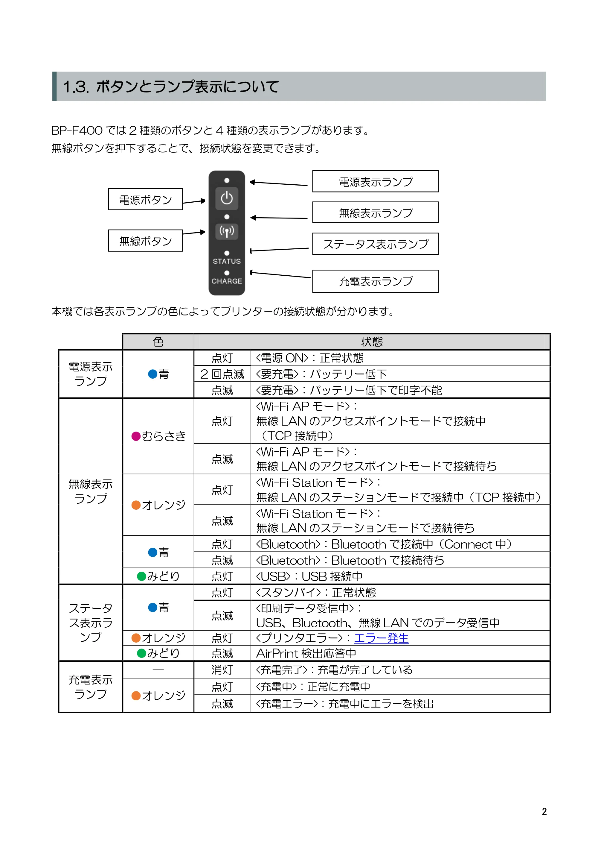 キヤノン BP-F400 ソフトウエアマニュアル 2022年4月7日掲載（PDF：4.91MB） — 3.1. USB 接続で印刷する場合 — 原本ページ — 6ページ