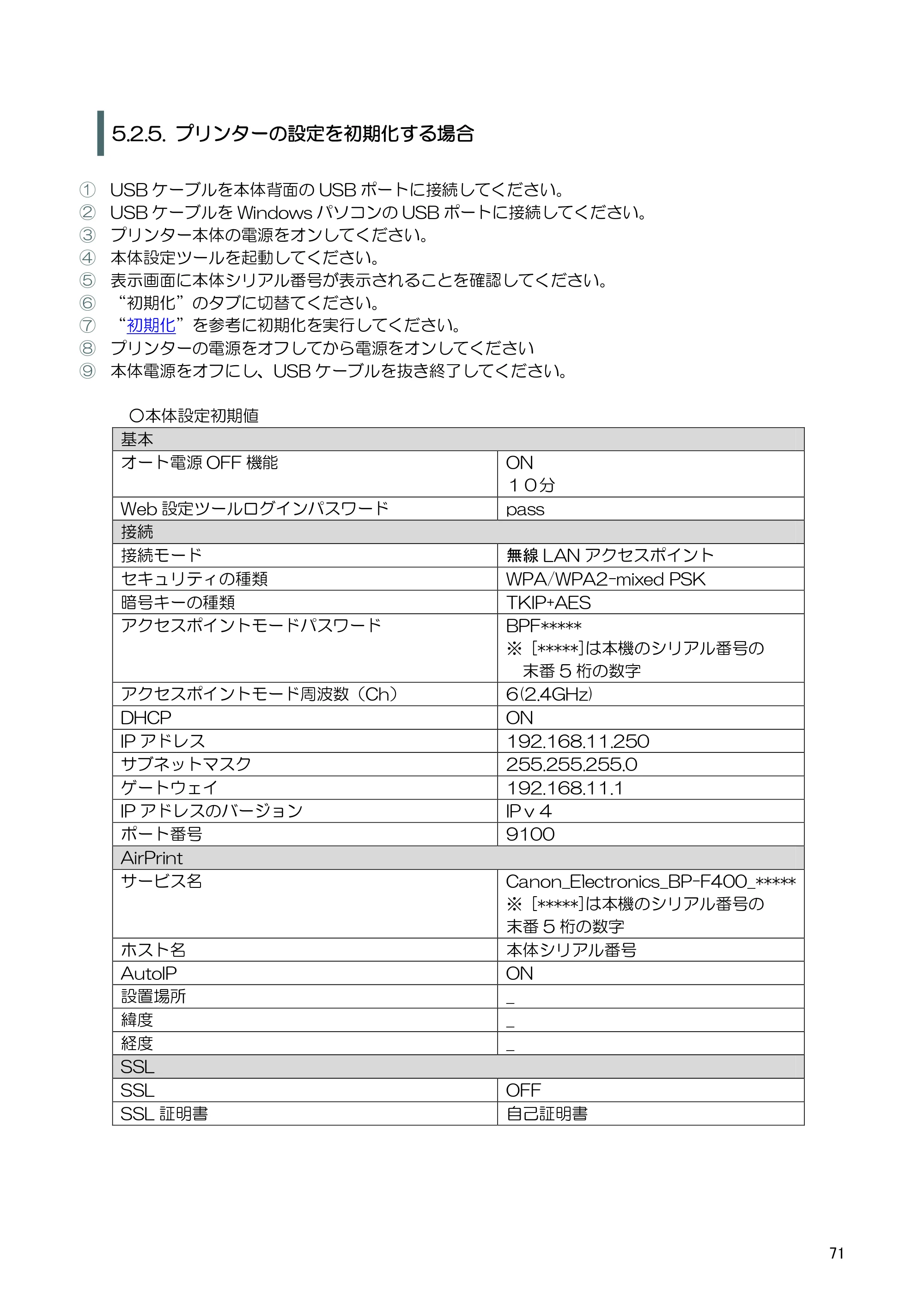 キヤノン BP-F400 ソフトウエアマニュアル 2022年4月7日掲載（PDF：4.91MB） — 5.4. 基本設定 — 原本ページ — 75ページ