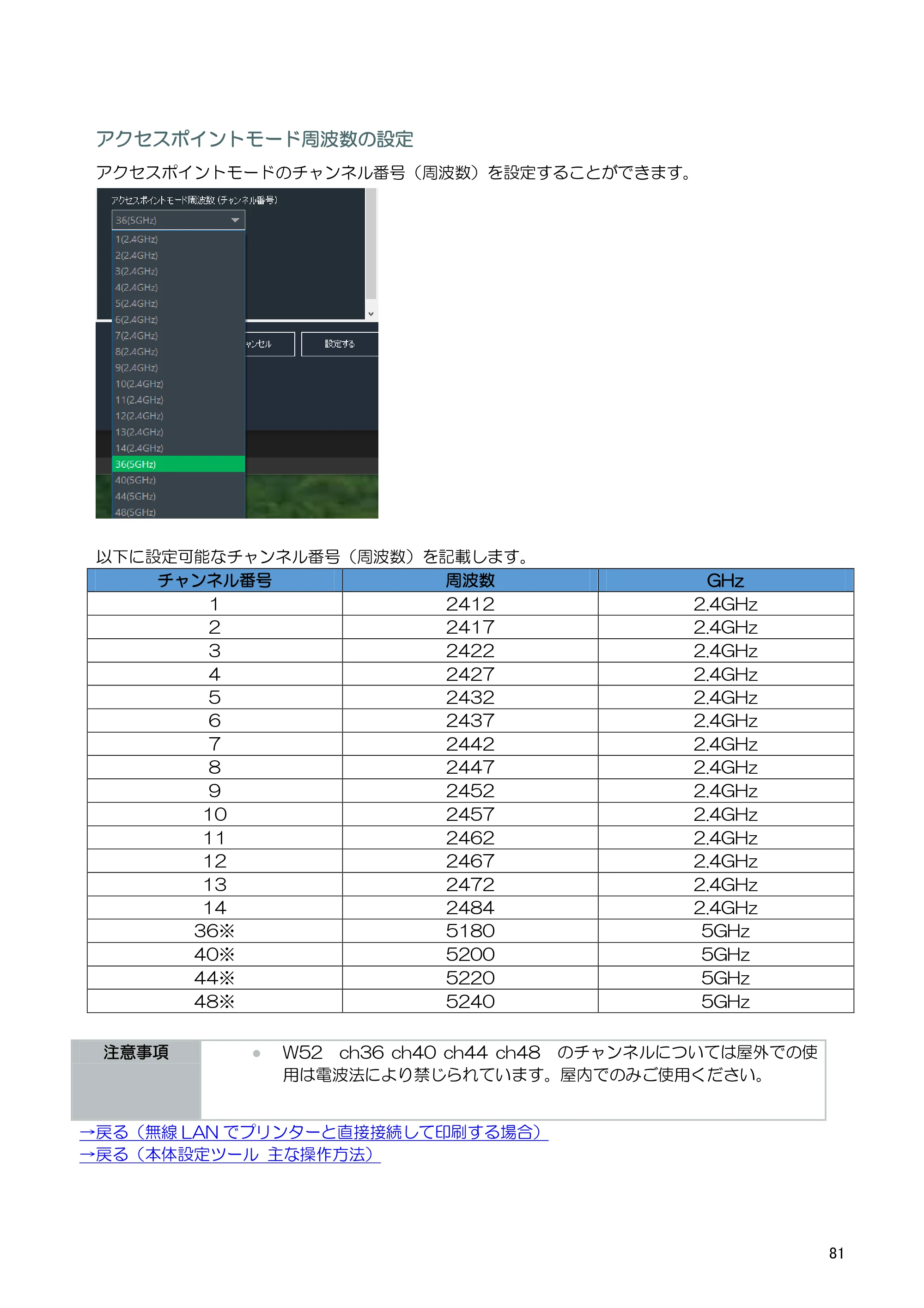キヤノン BP-F400 ソフトウエアマニュアル 2022年4月7日掲載（PDF：4.91MB） — 5.5.6. セキュリティの警告 — 原本ページ — 85ページ